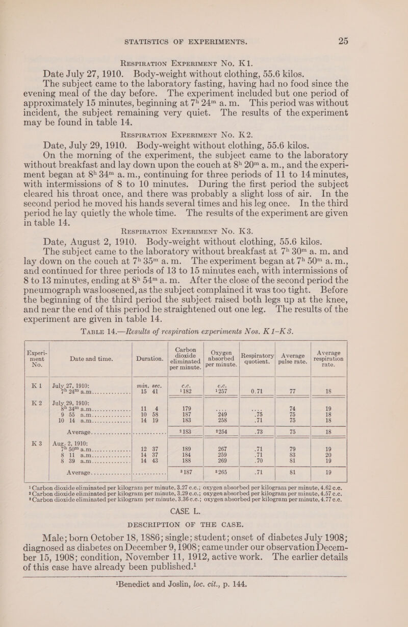 RESPIRATION EXPERIMENT No, K1. Date July 27,1910. Body-weight without clothing, 55.6 kilos. The subject came to the laboratory fasting, having had no food since the evening meal of the day before. The experiment included but one period of approximately 15 minutes, beginning at 7 24™ a.m. This period was without incident, the subject remaining very quiet. The results of the experiment may be found in table 14. RESPIRATION EXPERIMENT No. K2. Date, July 29,1910. Body-weight without clothing, 55.6 kilos. On the morning of the experiment, the subject came to the laboratory without breakfast and lay down upon the couch at 8 20™ a. m., and the experi- ment began at 8° 34™ a.m., continuing for three periods of 11 to 14 minutes, with intermissions of 8 to 10 minutes. During the first period the subject cleared his throat once, and there was probably a slight loss of air. In the second period he moved his hands several times and his leg once. In the third period he lay quietly the whole time. The results of the experiment are given in table 14. RESPIRATION EXPERIMENT No. K3. Date, August 2, 1910. Body-weight without clothing, 55.6 kilos. The subject came to the laboratory without breakfast at 75 30™ a. m. and lay down on the couch at 7535 a.m. The experiment began at 75 50™ a. m., and continued for three periods of 13 to 15 minutes each, with intermissions of 8 to 13 minutes, ending at 8 54™a.m. After the close of the second period the pneumograph wasloosened, as the subject complained it was too tight. Before the beginning of the third period the subject raised both legs up at the knee, and near the end of this period he straightened out one leg. The results of the experiment are given in table 14. TABLE 14.—Results of respiration experiments Nos. K 1-K 8. Carbon Experi aS Oxygen Average ment Date and time. Duration. ie a absorbed Respiratory] Average respiration : quotient. | pulse rate. No. per minute. per minute. rate. Kil July 2s ns min. sec. Cibo C.C. Toe a ane... 15 41 1182 1257 0.71 wel 18 K2 ey 29, 1910: BA i a Gitexjciote 11 4 179 setter oe 74 19 OY PANU ae hacen Seen 10 58 187 249 15 75 18 10 ds 75), 5 00 pene ee eae tae 14 19 183 258 sti 75 18 PAVICLALC nag ci cokers wd Seaxeilerencoebin a see os ke 2254 ay) 75 18 Ks |) Aug.-2&gt; 1910: OOP aa A. cc 12-37 189 267 at 79 19 Somalis evennaves spatee ee toe 14 37 184 259 71 83 20 Sie COL AAeNIN eiscres Ace .| 14 48 188 269 .70 81 19 Average 1 Carbon dioxide eliminated per kilogram per minute, 3.27 c.c.; oxygen absorbed per kilogram per minute, 4.62 c.c. 2 Carbon dioxide eliminated per kilogram per minute, 3.29 c.c.; oxygen absorbed per kilogram per minute, 4.57 ¢.c. 3 Carbon dioxide eliminated per kilogram per minute, 3.36c.c.; oxygen absorbed per kilogram per minute, 4.77 c.c. CASE L. DESCRIPTION OF THE CASE. Male; born October 18, 1886; single; student; onset of diabetes July 1908; diagnosed as diabetes on December 9, 1908; came under our observation Decem- ber. 15, 1908; condition, November 11, 1912, active work. ‘The earlier details of this case have already been published. 2