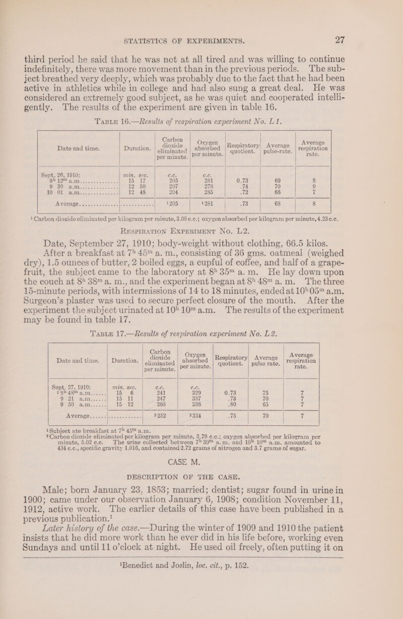 third period he said that he was not at all tired and was willing to continue indefinitely, there was more movement than in the previous periods. The sub- ject breathed very deeply, which was probably due to the fact that he had been active in athletics while in college and had also sung a great deal. He was considered an extremely good subject, as he was quiet and cooperated intelli- gently. The results of the experiment are given in table 16. Carbon ha Oxygen : Average : cere, dioxide oie Respiratory| Average see Date and time. Duration. eliminated aac quotient. | pulse-rate. SS ia per minute. | *~ : ae | ; a 26, 1910: min. sec. CACr Cer BO OEO ae Bailes coeet ts SSS 205 281 0.73 69 8 : SO ANN. SRA msche ee 1250 207 278 14 70 g TOMO lesepe tants tris oe 248 204 285 72 66 a epee MS a | oot ee she 1205 1981 ee eae 8 1 Carbon dioxide eliminated per kilogram per minute, 3.08¢.¢e.; oxygen absorbed per kilogram per minute, 4.23 ¢c.c. RESPIRATION EXPERIMENT No. L2. Date, September 27, 1910; body-weight without clothing, 66.5 kilos. After a breakfast at 75 45™ a. m., consisting of 36 gms. oatmeal (weighed dry), 1.5 ounces of butter, 2 boiled eggs, a cupful of coffee, and half of a grape- fruit, the subject came to the laboratory at 8°35 a.m. He lay down upon the couch at 8 38™ a. m., and the experiment began at 8°48 a.m. The three 15-minute periods, with intermissions of 14 to 18 minutes, ended at 10°05 a.m. Surgeon’s plaster was used to secure perfect closure of the mouth. After the experiment the subject urinated at 10°10™a.m. The results of the experiment may be found in table 17. TABLE 17.—Results of respiration experiment No. L 2. Carbon Sees Oxygen Average aie Eee dioxide Respiratory Average i sarc Date and time. Duration. | Qj inated ene) eos. palo rae respiration per minute. per minute. rate. Sept. 27, 1910: min. sec. C.C, Oxo. Lr SPOT oe Tian tae 15° 6 241 329 0.73 75 7 Oe 2d a aail.5 ec 5p al 247 337 sie 70 7 eet) eMart. iil bY 268 336 .80 65 7 Average...... eee as 2952 2934 15 70 F 1 Subject ate breakfast at 7 h 45m a.m. ; 2 Carbon dioxide eliminated per kilogram per minute, 3.79 c.c.; oxygen absorbed per kilogram per minute, 5.02 c.c. The urine collected between 7° 30™ a.m. and 10° 10™ a.m. amounted to 434 c.c., specifie gravity 1.016, and contained 2.72 grams oi nitrogen and 3.7 grams of sugar. CASE M. DESCRIPTION OF THE CASE. Male; born January 23, 1853; married; dentist; sugar found in urine in 1900; came under our observation ‘J anuary A 1908; ‘condition November 11, 1912, active work. The earlier details of this case have been published in a previous publication.1 Later history of the case—During the winter of 1909 and 1910 the patient insists that he did more work than he ever did in his life before, working even Sundays and until 11 0’clock at night. Heused oil freely, often putting it on