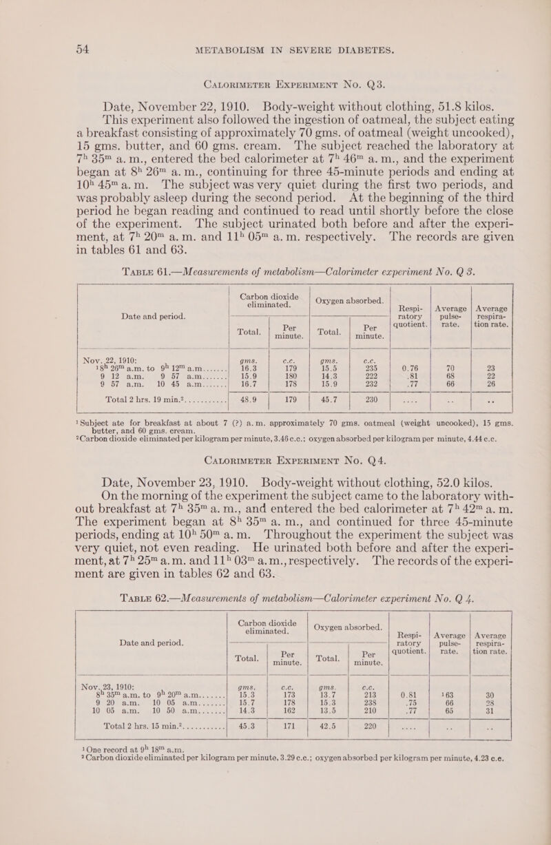 CALORIMETER EXPERIMENT No. Q3. Date, November 22,1910. Body-weight without clothing, 51.8 kilos. This experiment also followed the ingestion of oatmeal, the subject eating a breakfast consisting of approximately 70 gms. of oatmeal (weight uncooked), 15 gms. butter, and 60 gms. cream. The subject reached the laboratory at 7&gt; 35™ a.m., entered the bed calorimeter at 7° 46™ a. m., and the experiment began at 8° 26™ a.m., continuing for three 45-minute periods and ending at 10° 45™ a.m. The subject was very quiet during the first two periods, and was probably asleep during the second period. At the beginning of the third period he began reading and continued to read until shortly before the close of the experiment. The subject urinated both before and after the experi- ment, at 7 20™ a.m. and 11 05™ a.m. respectively. The records are given in tables 61 and 63. Carbon dioxide es Oxygen absorbed, eliminated. Respi- | Average | Average Date and period. ratory pulse- respira- Por Dee quotient. rate. tion rate. Total. minute. Total. minute. Nov. .22, 1910: gms. C.C. gms. C.C. 18h 26M a.m.to 9512™a.m....... 16.3 179 15.5 235 0.76 70 23 9 12 a.m. OID (ae ae ee, 15.9 180 14.3 222 .81 68 22 OM ovaracti ) LO ean ase 16.7 178 15.9 232 SOL 66 26 Rove lecennsss| Osa nen eee 48.9 179 45.7 230 CALORIMETER EXPERIMENT No. Q4. Date, November 23,1910. Body-weight without clothing, 52.0 kilos. On the morning of the experiment the subject came to the laboratory with- out breakfast at 72 35™ a.m., and entered the bed calorimeter at 75 42™ a. m. The experiment began at 85 35™ a. m., and continued for three 45-minute periods, ending at 10°50™ a.m. Throughout the experiment the subject was very quiet, not even reading. He urinated both before and after the experi- ment, at 7°25 a.m. and 115 03™ a.m.,respectively. The records of the experi- eee me Oxygen absorbed. g Respi- | Average | Average Date and period. ratory pulse- respira- Par Pep quotient. rate. tion rate. Total. minute. Total. minute. Nov. 23, 1910: gms GC gms C.C. 82 354 9.m.to 9520™a.m....... 15.3 173 1e-7 213 0.81 163 30 On 20 ara mise @ LO Ooms 1597 178 15e3 238 bof 66 28 LOM OS aera arn one 14.3 162 ioep 210 EG 65 31 Motalig orseloqoin erase 220