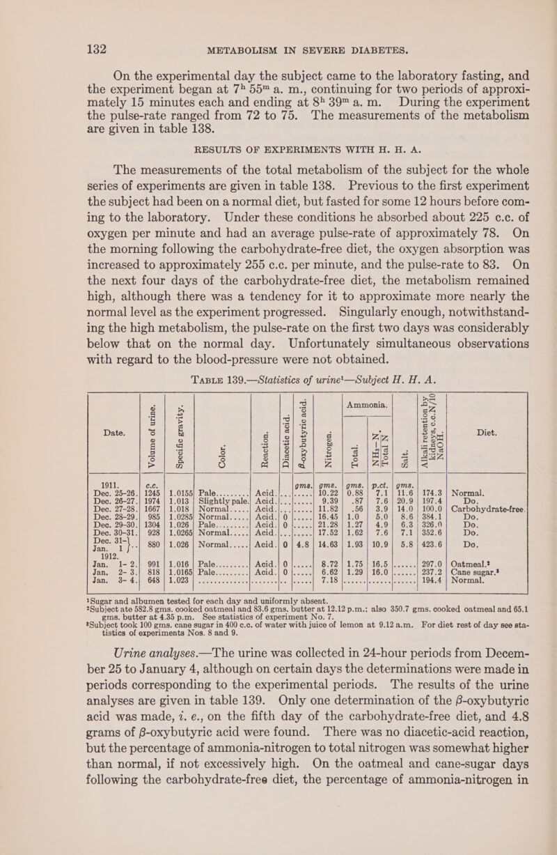 On the experimental day the subject came to the laboratory fasting, and the experiment began at 75 55™ a. m., continuing for two periods of approxi- mately 15 minutes each and ending at 8539 a.m. During the experiment the pulse-rate ranged from 72 to 75. The measurements of the metabolism are given in table 138. RESULTS OF EXPERIMENTS WITH H. H. A. The measurements of the total metabolism of the subject for the whole series of experiments are given in table 138. Previous to the first experiment the subject had been on a normal diet, but fasted for some 12 hours before com- ing to the laboratory. Under these conditions he absorbed about 225 c.c. of oxygen per minute and had an average pulse-rate of approximately 78. On the morning following the carbohydrate-free diet, the oxygen absorption was increased to approximately 255 c.c. per minute, and the pulse-rate to 83. On the next four days of the carbohydrate-free diet, the metabolism remained high, although there was a tendency for it to approximate more nearly the normal level as the experiment progressed. Singularly enough, notwithstand- ing the high metabolism, the pulse-rate on the first two days was considerably below that on the normal day. Unfortunately simultaneous observations with regard to the blood-pressure were not obtained. TABLE 139.—Statistics of urine-—Subject H. H. A. Ammonia. | B-oxybutyric acid. Alkali retention by kidneys, c.c.N/10 Reaction. Diacetic acid. Total N- Normal. Do. Carbohydrate-free. Do. Do. Do. Do. Cane sugar.® Normal. 1Sugar and albumen tested for each day and uniformly absent. 2Subject ate 582.8 gms. cooked oatmeal and 83.6 gms. butter at 12.12 p.m.; also 350.7 gms. cooked oatmeal and 65.1 gms. butter at 4.35 p.m. See statistics of experiment No. 7. ’Subject took 100 gms. cane sugar in 400 c.c. of water with juice of lemon at 9.12a.m. For diet rest of day see sta- tistics of experiments Nos. 8 and 9. Urine analyses —The urine was collected in 24-hour periods from Decem- ber 25 to January 4, although on certain days the determinations were made in periods corresponding to the experimental periods. The results of the urine analyses are given in table 139. Only one determination of the 6-oxybutyric acid was made, 2. e., on the fifth day of the carbohydrate-free diet, and 4.8 grams of B-oxybutyric acid were found. There was no diacetic-acid reaction, but the percentage of ammonia-nitrogen to total nitrogen was somewhat higher than normal, if not excessively high. On the oatmeal and cane-sugar days following the carbohydrate-free diet, the percentage of ammonia-nitrogen in