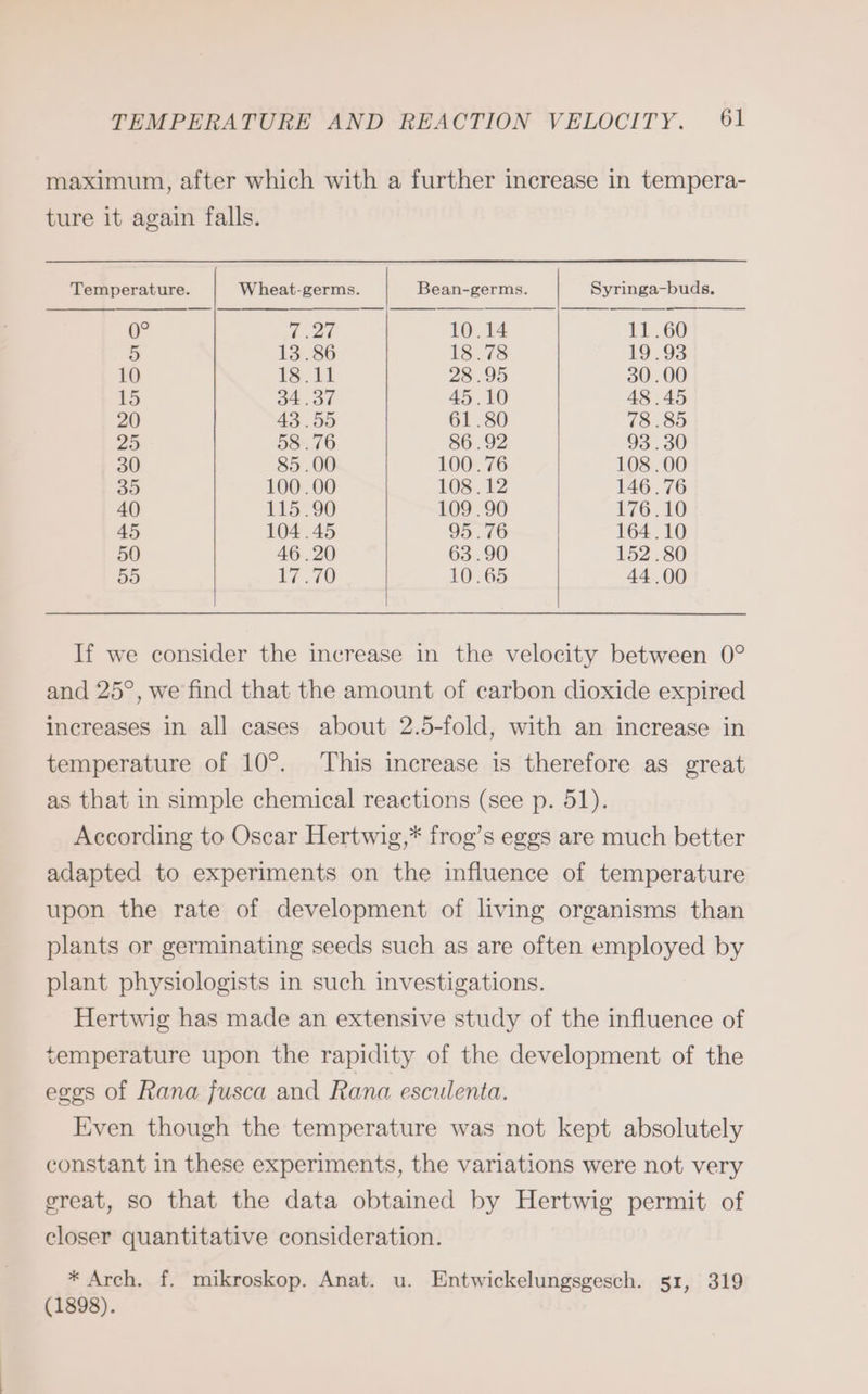maximum, after which with a further increase in tempera- ture it again falls. Temperature. Wheat-germs. Bean-germs. Syringa-buds. 0° ER 10.14 11.60 5 13.86 18.78 19.93 10 18.11 28.95 30.00 15 34.37 45.10 48.45 20 43.85 61.80 78.85 25 58.76 86.92 93.30 30 85.00 100.76 108.00 35 100.00 108.12 146.76 40 115.90 109.90 176.10 45 104.45 95.76 164.10 50 46.20 63.90 152.80 55 EZ 70 10.65 44.00 If we consider the increase in the velocity between 0° and 25°, we find that the amount of carbon dioxide expired increases in all cases about 2.5-fold, with an increase in temperature of 10°. This increase is therefore as great as that in simple chemical reactions (see p. 51). According to Oscar Hertwig,* frog’s eggs are much better adapted to experiments on the influence of temperature upon the rate of development of living organisms than plants or germinating seeds such as are often employed by plant physiologists in such investigations. Hertwig has made an extensive study of the influence of temperature upon the rapidity of the development of the egos of Rana fusca and Rana esculenta. Even though the temperature was not kept absolutely constant in these experiments, the variations were not very great, so that the data obtained by Hertwig permit of closer quantitative consideration. * Arch. f. mikroskop. Anat. u. Entwickelungsgesch. 51, 319 (1898).