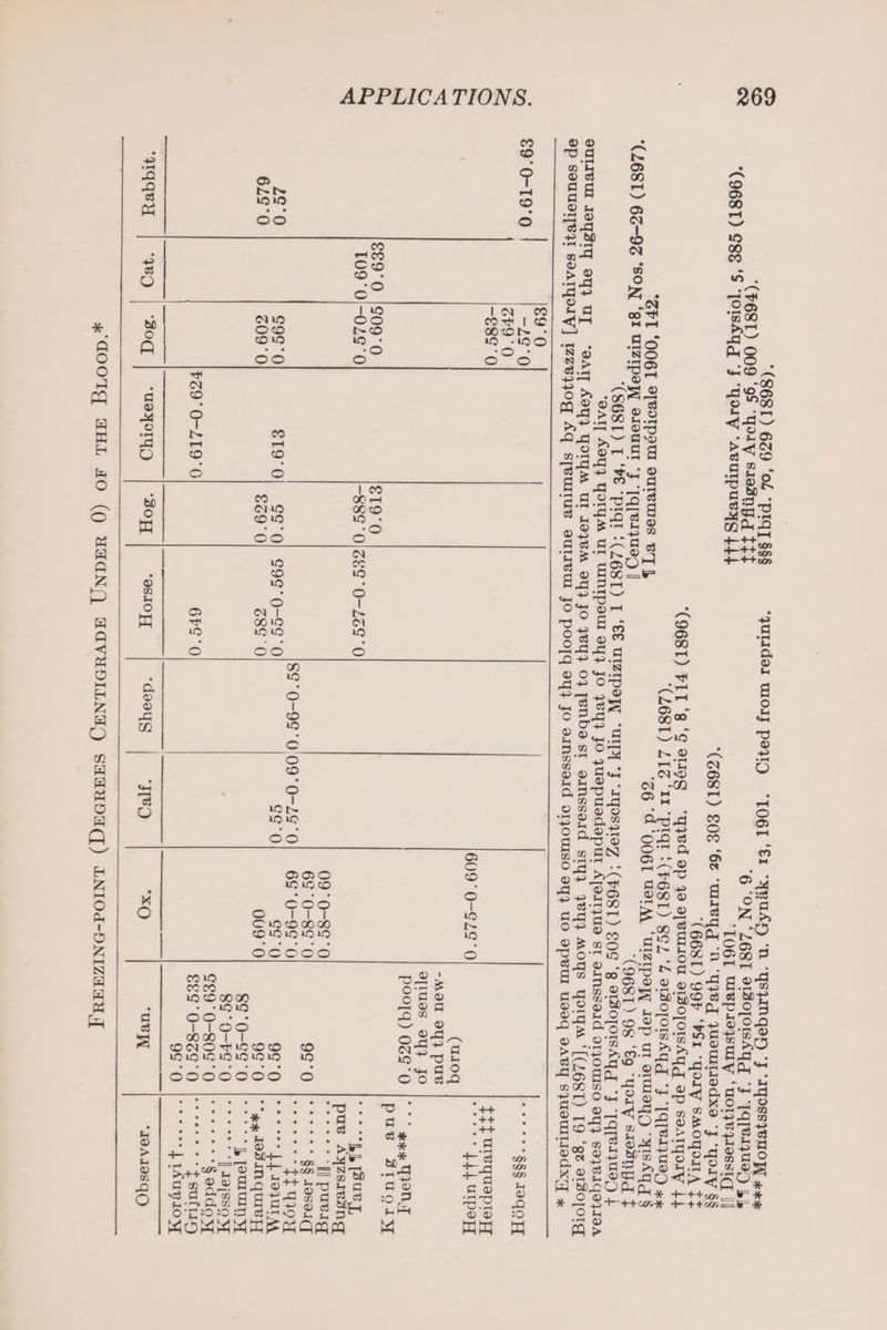(8681) 639 ‘04 *PIqT §§§ (#681) 009 ‘9S “Yory saaanga tit *qulIdel wol} Po 6 ‘ON “L681 oldoforsAyd J *(Z68T) 212 ‘Ix “plqt !(F68T) 8G2 ‘4 erdopoIsAY “J “SFT ‘0061 SIBIIp9W ouTewas BTL, (2681) 63-93 ‘SON ‘gr UIzIpey adouur *y Jqeıyuag | “TATPTIUAD x4 SULIvUI Iaydıy 944 uf | €9°0O €9°0-19°0 -L¢G°0 c79°0 -889'0 6090-9280 (u1oq -A9U 9} pus g[iues 9yF jo P90I9) 0ZEO €€9°0O |S09°0 €19°0 T09°0/-02¢°0 -889 01389 0-58 '0 09°0-88'0 6S 0-88 °0 9¢°0 8S°0-9¢°0'09°0-2Z9'°0|} 6¢9°0-9¢9°0 Zg°0 G9g'0 €19°O| gg°0| S99'0-99'0 Gg'0 1] 9¢°0 629°0 609 '0 £690 89 0 009'0 9¢°0 89'0-99°'0 89°0-78'0 GE9°0-809°0 759'0-219'0 6FS 0 8890-8390 95°0 yqqey “489 ‘3041 -uayöaıyy) ‘309 OSIOH deays me) “xO “UBL x GOOG AHL AO (Q UHAN/) AGVUDILNAD SHAUNA) LNIOd-DNIZAAUT t 799888 JaqOH ttt urequepreyy on LL upoH ek TION pues Z1ruoIy ooe bb [SUBT, pu® Ayzsıeäng 2 rl Ppweaer Pe SVEN Gf seeds ac i i [V8 8 eee “ee LLaoyurM ** 4 JOSIN QuIB yy eoeee * |, [PUTMAN eee eee | I9jSSOMY oes! SOUdO ST ee care **tsultiy rn | TACOS *IOAIOSqO