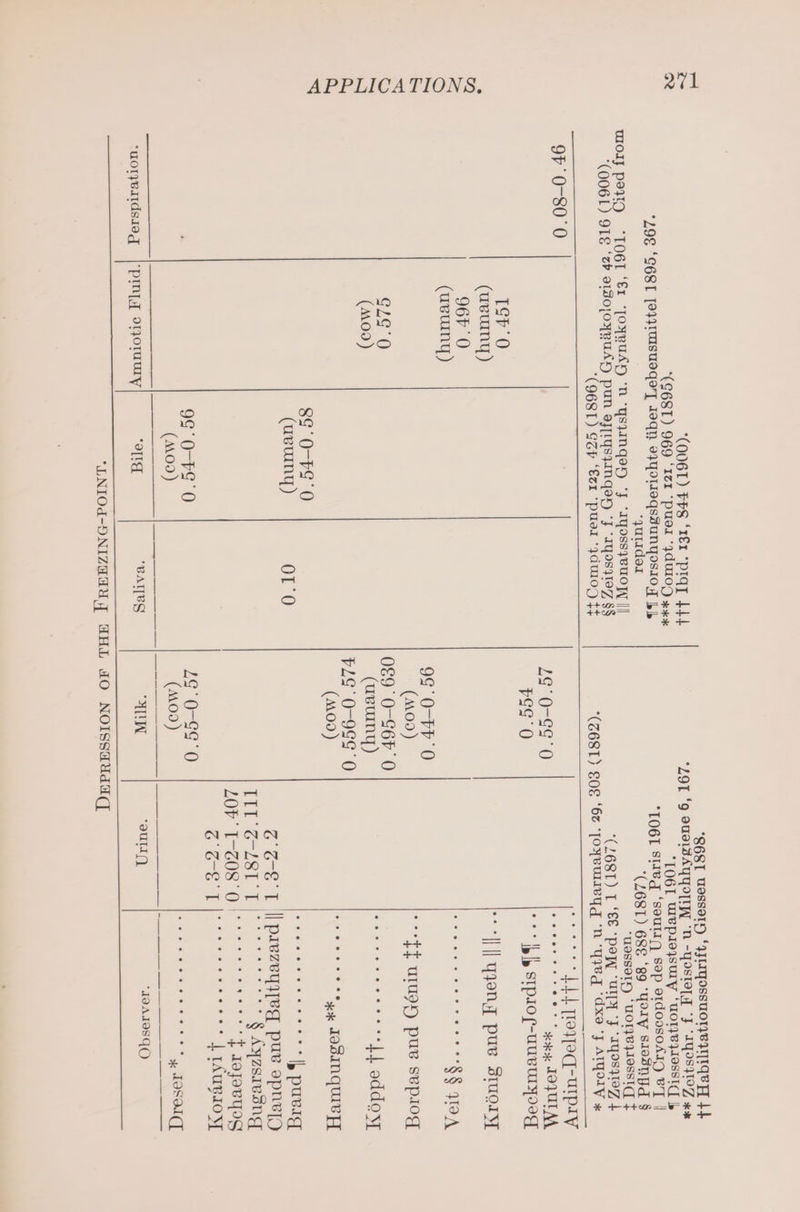 mid (OO6T) FHS “TEx “pIqT 444 “(S6S8T) 969 ‘121 ‘puor “4YdUIO/D xxx 298 ‘GEST [TUISUOg9T Joqn eypoLeqssunyos107 bh *quiidet WIOI} pay “LOGI ‘Er “JOHRUAH 'n 'ysyıngen) “J IyOSSYBUON || *(QOBL) 9IE ‘z oIBojoyRUAY pun ayplysyinqar 'F “IyOszt9Z §§ (9681) SGP ‘Ezr “pues “ydu10+) fF 1111201 nISISE nanan SESE 9F' 0-80 0 TSv 0 (ueunuy) 967 0 (usuuny) N (MOD) sg 07° 0 (usuny) 0T'0 Of 0-75 0 (MOO) ‘uoryertdsieg |’PIMIA ojomuy! “Te BATIVS EST Wessel ‘7LIgOSSuoNNsNTqeH +4 *[06I wep.Aogsury ‘UOTPVIOSSTCT | LO6L SUB ‘seuLif) Sep atdoosoAIQ BT | (L68T) 68E ‘89 ydıy S109nBd § uossoLr) ‘uorpeyesstc f *(268T) I ‘€€ pam ur “F “YOSI19Z 4 HS Gat 2 “||| qgong pue Srugay EE Rese MR a IN EEE RE STREET f° S-€ I | prezeyyeg pus opneI) Til Z-Z81 1 5, eke) aa eveuue § Ayzsıvang LOW T0807 eas Z C-2 I a tr: OD. |