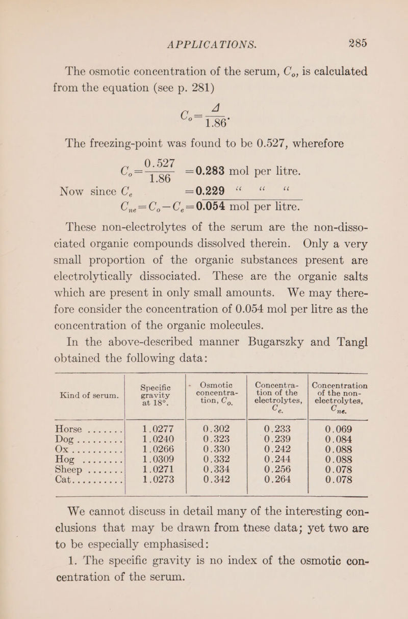 The osmotic concentration of the serum, C,, is calculated from the equation (see p. 281) 4 Ci. = 186 The freezing-point was found to be 0.527, wherefore 0.527 = Tg =0.283 mol per litre. Now since (, zus N um C,=Cs-C,=0.054 mol per litre. These non-electrolytes of the serum are the non-disso- ciated organic compounds dissolved therein. Only a very small proportion of the organic substances present are electrolytically dissociated. These are the organic salts which are present in only small amounts. We may there- fore consider the concentration of 0.054 mol per litre as the concentration of the organic molecules. In the above-described manner Bugarszky and Tangl obtained the following data: Specific . Oemoize pe ged a Cone none : ° = ion > Kind of serum. ne le electreigten. elevizolyiee, e ne. Horse 225. x: 1.0277 0.302 0.283 0.069 Ben 7.2.0.0. 1.0240 0.323 0.239 0.084 EN 1.0266 0.330 0.242 0.088 Be 1.0309 0.332 0.244 0.088 Beh vise ss 1.0274 0.334 0.256 0.078 2 ee ae 1.0273 0.342 0.264 0.078 We cannot discuss in detail many of the interesting con- clusions that may be drawn from tnese data; yet two are to be especially emphasised: 1. The specific gravity is no index of the osmotic con- centration of the serum.