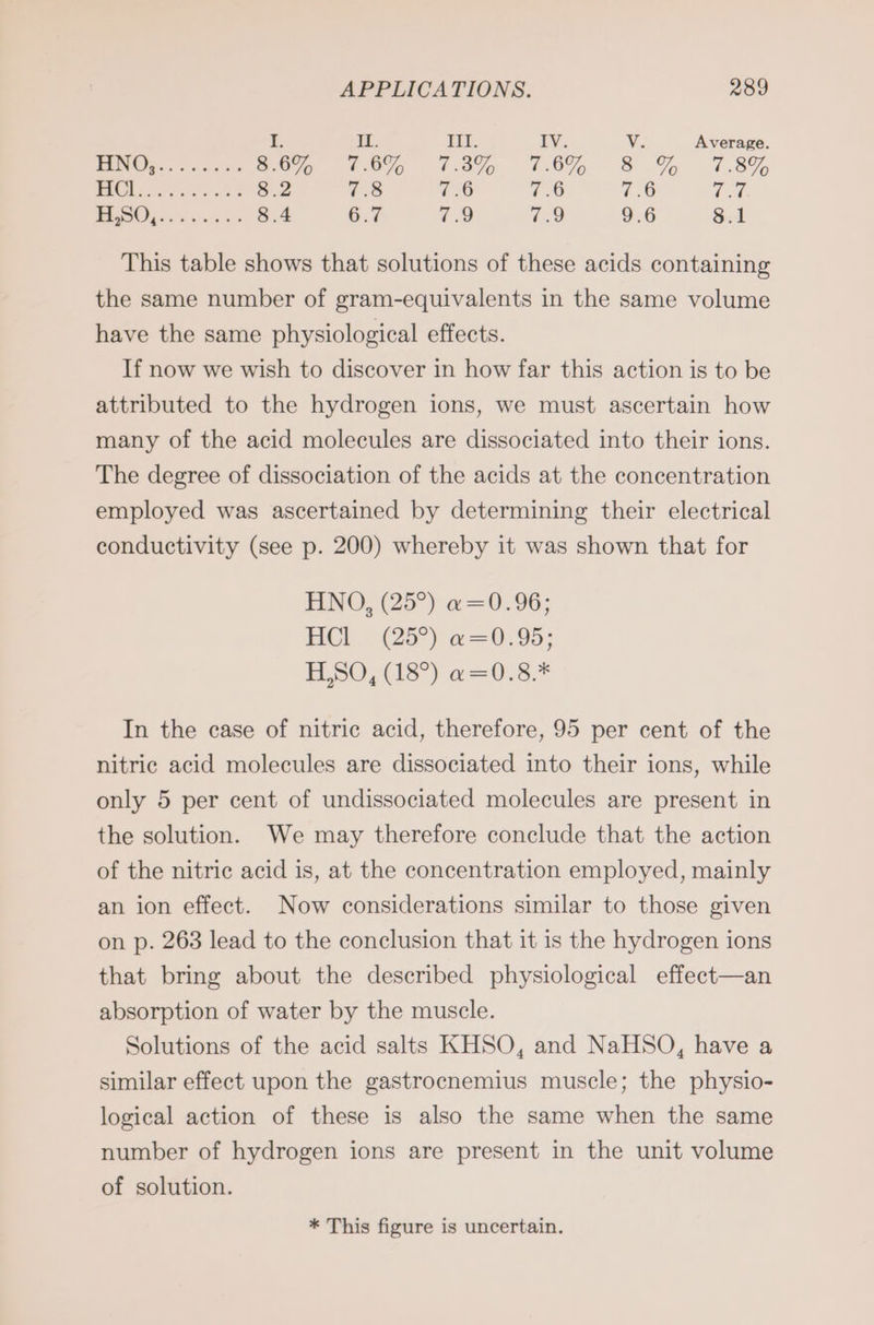 M.. I. IV. V. Average. HNO... 8.60% 786% 73% 7.6% 8 % 7.8% MBC eee ck 8.2 7.8 7.0 7.6 7.6 17 en 8.4 6.7 7.9 7.9 9.6 8.1 This table shows that solutions of these acids containing the same number of gram-equivalents in the same volume have the same physiological effects. If now we wish to discover in how far this action is to be attributed to the hydrogen ions, we must ascertain how many of the acid molecules are dissociated into their ions. The degree of dissociation of the acids at the concentration employed was ascertained by determining their electrical conductivity (see p. 200) whereby it was shown that for HNO, (25°) «=0.96; HCl (25°) «=0.95; H,SO, (18°) «=0.8.* In the case of nitrie acid, therefore, 95 per cent of the nitrie acid molecules are dissociated into their ions, while only 5 per cent of undissociated molecules are present in the solution. We may therefore conclude that the action of the nitric acid is, at the concentration employed, mainly an ion effect. Now considerations similar to those given on p. 263 lead to the conclusion that it is the hydrogen ions that bring about the described physiological effect—an absorption of water by the muscle. Solutions of the acid salts KHSO, and NaHSO, have a similar effect upon the gastrocnemius muscle; the physio- logical action of these is also the same when the same number of hydrogen ions are present in the unit volume of solution. * This figure is uncertain.