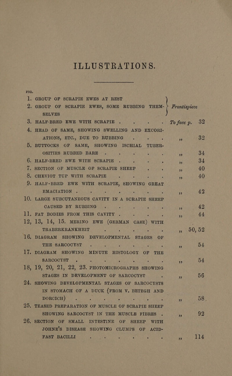 ee 24. 25. 26. ILLUSTRATIONS. GROUP OF SORAPIE EWES AT REST GROUP OF SCRAPIE EWES, SOME RUBBING THEM- SELVES HALF-BRED EWE WITH SCRAPIE . : : HEAD OF SAME, SHOWING SWELLING AND EXCORI- ATIONS, ETC., DUE TO RUBBING. ; p BUTTOCKS OF SAME, SHOWING ISCHIAL TUBER- OSITIES RUBBED BARE . : , HALF-BRED EWE WITH SCRAPIE . ! : ‘ SECTION OF MUSCLE OF SCRAPIE SHEEP : ‘ CHEVIOT TUP WITH SCRAPIE : : HALF-BRED EWE WITH SCRAPIE, SHOWING GREAT EMACIATION . ' : : ; ; ; LARGE SUBCUTANEOUS CAVITY IN A SCRAPIE SHEEP CAUSED BY RUBBING . : ; ‘ ; FAT BODIES FROM THIS CAVITY . : ; : 13, 14, 15. MERINO EWE (GERMAN CASE) WITH TRABERKRANKHEIT . , : ‘ ; DIAGRAM SHOWING DEVELOPMENTAL STAGES OF THE SARCOCYST . : ; ; : DIAGRAM SHOWING MINUTE HISTOLOGY OF THE SARCOCYST . y ‘ ; ; ‘ : 19, 20, 21, 22, 23. PHoroMICROGRAPHS SHOWING STAGES IN DEVELOPMENT OF SARCOCYST ‘ SHOWING DEVELOPMENTAL STAGES OF SARCOCYSTS IN STOMACH OF A DUCK (FROM V. BETEGH AND DORCICH) . : A ; : : TEASED PREPARATION OF MUSCLE OF SCRAPIE SHEEP SHOWING SARCOCYST IN THE MUSCLE FIBRES . SECTION OF SMALL INTESTINE OF SHEEP WITH JOHNE'S DISEASE SHOWING CLUMPS OF ACID- FAST BACILLI BO TF , : ‘ ; PF) 39 bP ” 9 58 | 92 114