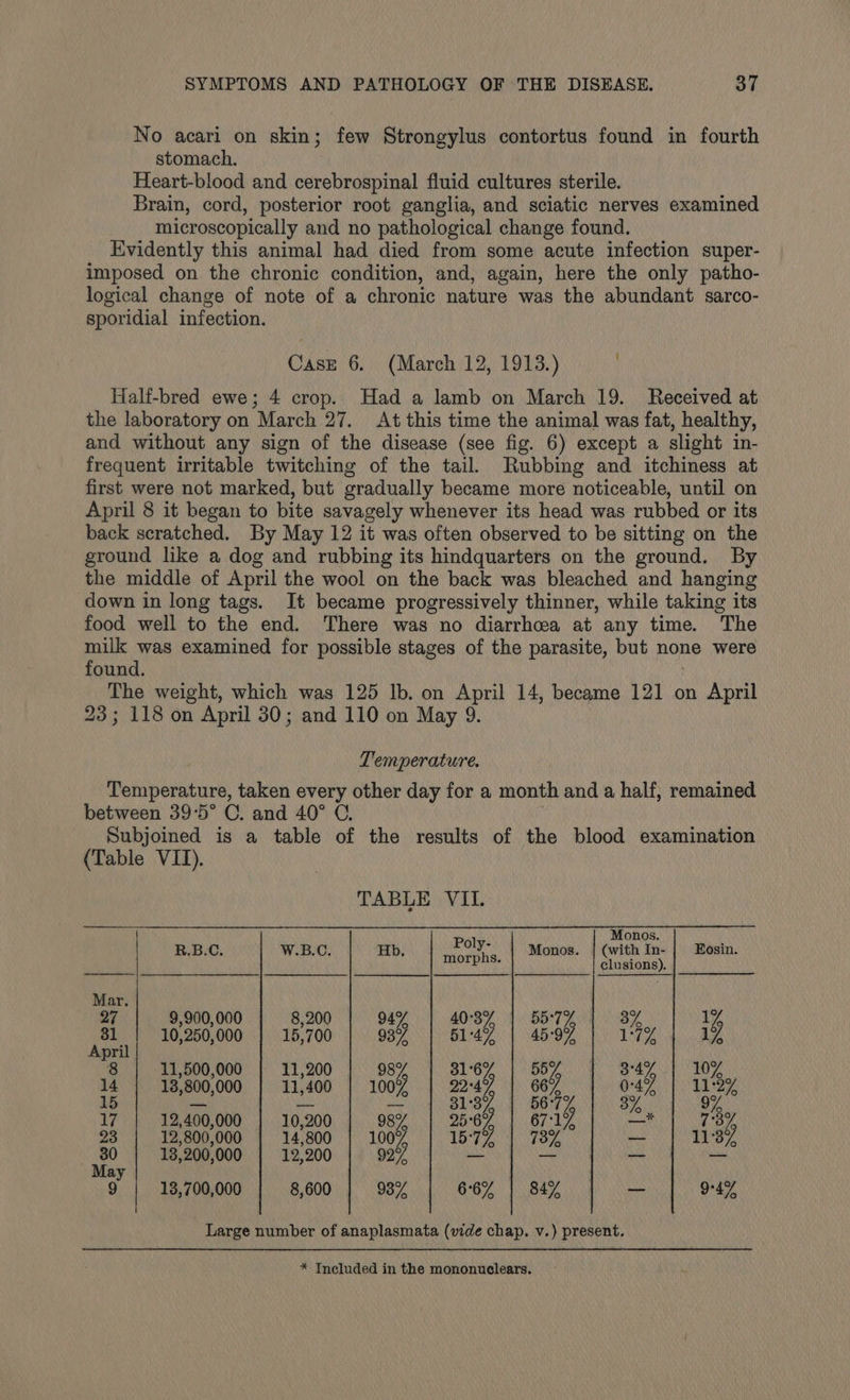 No acari on skin; few Strongylus contortus found in fourth stomach. Heart-blood and cerebrospinal fluid cultures sterile. Brain, cord, posterior root ganglia, and sciatic nerves examined microscopically and no pathological change found. Evidently this animal had died from some acute infection super- imposed on the chronic condition, and, again, here the only patho- logical change of note of a chronic nature was the abundant sarco- sporidial infection. Case 6. (March 12, 1913.) Half-bred ewe; 4 crop. Had a lamb on March 19. Received at the laboratory on March 27. At this time the animal was fat, healthy, and without any sign of the disease (see fig. 6) except a slight in- frequent irritable twitching of the tail. Rubbing and itchiness at first were not marked, but gradually became more noticeable, until on April 8 it began to bite savagely whenever its head was rubbed or its back scratched. By May 12 it was often observed to be sitting on the ground like a dog and rubbing its hindquarters on the ground. By the middle of April the wool on the back was bleached and hanging down in long tags. It became progressively thinner, while taking its food well to the end. There was no diarrhea at any time. The milk was examined for possible stages of the parasite, but none were found. The weight, which was 125 lb. on April 14, became 121 on April 23; 118 on April 80; and 110 on May 9. Temperature. Temperature, taken every other day for a month and a half, remained between 39°5° C. and 40° C. Subjoined is a table of the results of the blood examination (Table VII). TABLE VIL. Monos. Poly- . R.B.C. W.B.C. Hb, Gy A Os Monos. Grieh a) Eosin. Mar. 27 9,900,000 8,200 94% | 403% | 55:79 By 1% fan 10,250,000 | 15,700 937 | 51:47 | 45:9% | 1°7% 1%, pri 8 | 11,500,000 | 11,200 989 316% | 55% 34% | 10% 14 | 18,800,000 | 11,400 | 100% | 22:47 | 667 0-47 | 11:27 15 oe — Se hey a a 3% 9%, 17 | 12,400,000 | 10,200 9sy | 25-67% | 67:17 ri 73% 23 | 12,800,000 | 14,800 | 100° 15-77% | 73% as 11:3 430 13,200,000 | 12,200 927 we ~ ~ oe ay 9 | 18,700,000 8,600 93% 66% | 84% es 9-4 Large number of anaplasmata (vide chap. v.) present. * Included in the mononuclears.