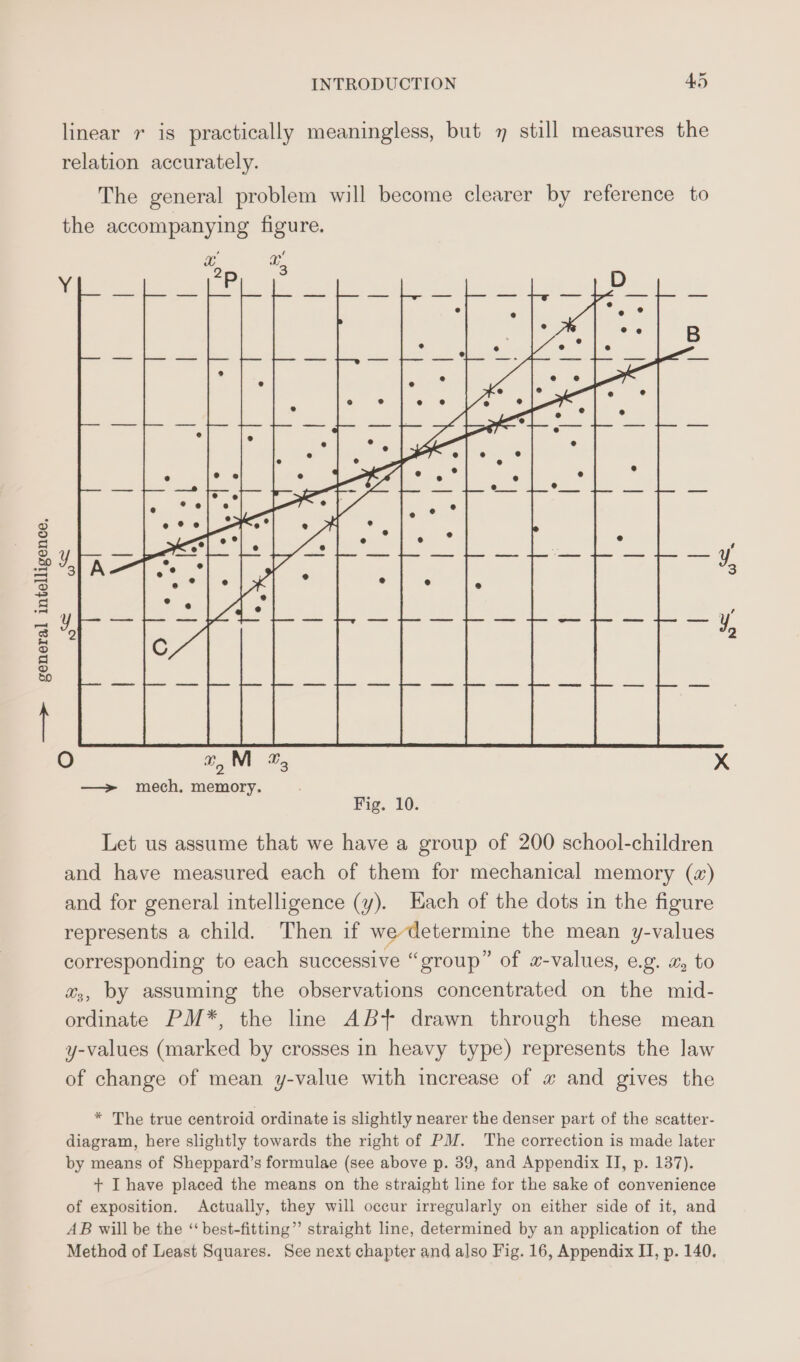 — &gt; general intelligence. linear r is practically meaningless, but 7 still measures the relation accurately. The general problem will become clearer by reference to the accompanying figure. x 88] — &gt; mech. memory. Let us assume that we have a group of 200 school-children and have measured each of them for mechanical memory («) and for general intelligence (y). Each of the dots in the figure represents a child. Then if wedetermine the mean y-values corresponding to each successive “group” of #-values, e.g. 7 to x,, by assuming the observations concentrated on the mid- ordinate PM*, the line ABT drawn through these mean y-values (marked by crosses in heavy type) represents the law of change of mean y-value with increase of # and gives the * The true centroid ordinate is slightly nearer the denser part of the scatter- diagram, here slightly towards the right of PM. The correction is made later by means of Sheppard’s formulae (see above p. 39, and Appendix II, p. 137). + I have placed the means on the straight line for the sake of convenience of exposition. Actually, they will occur irregularly on either side of it, and AB will be the “ best-fitting”’ straight line, determined by an application of the