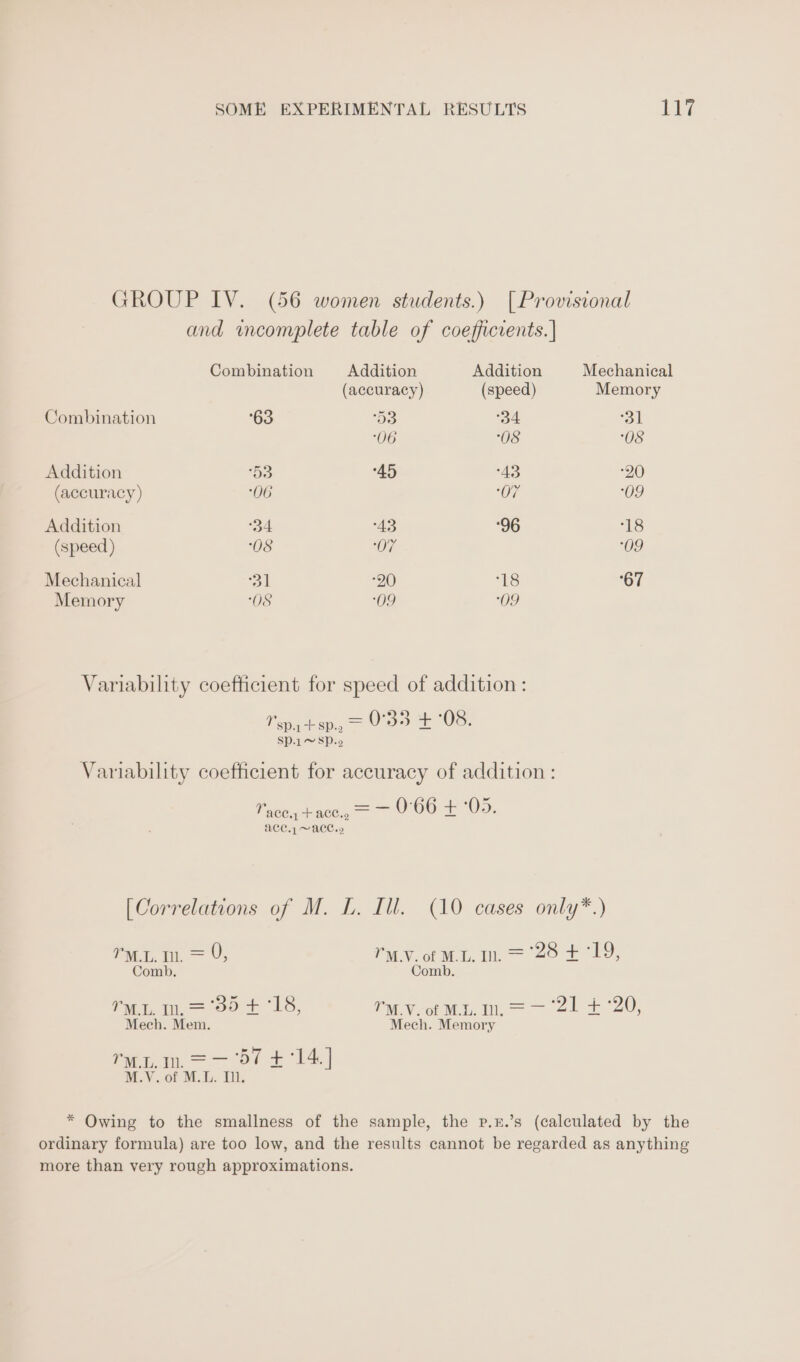 GROUP IV. (56 women students.) [Provisional and wmcomplete table of coefficients. | Combination Addition Addition Mechanical (accuracy) (speed) Memory Combination 63 53 coy! | ‘06 08 ‘OS Addition 53 “45 “43 ‘20 (accuracy ) 06 07 ‘09 Addition 34 43 96 18 (speed ) ‘08 ‘OF 09 Mechanical 31 20 18 67 Memory ‘08 ‘09 ‘O09 Variability coefficient for speed of addition : Vspa+sp.. &gt; 0°33 +08. Sp.1~S)p.o Variability coefficient for accuracy of addition : Vace., + ace., — — 0:66 + °05. ACC.1 ~ ACC.» [Correlations of M. L. Ill. (10 cases only*.) Tuy. mn. = 9, ’'M.V. of MLL. mn. = 28 + ‘19, Comb. Comb. Te. w= oo + 18, MV of Mi. In, =— 21 £°20, Mech. Mem. Mech. Memory MyM. mn. = — ‘d7 +14] M.V. of M.L. Il. * Owing to the smallness of the sample, the p.n.’s (calculated by the ordinary formula) are too low, and the results cannot be regarded as anything more than very rough approximations.