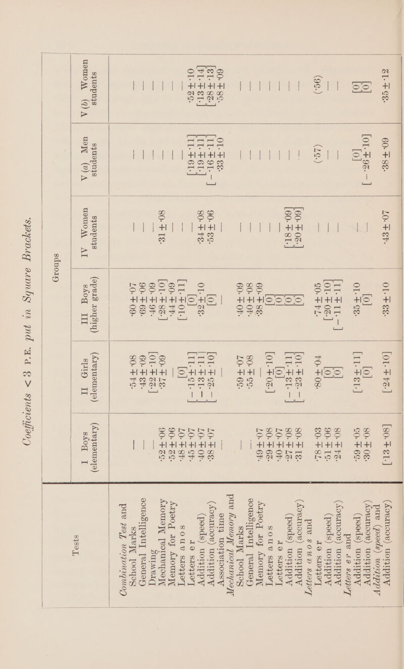 | i 60- + 8&amp;: 1O- ¥ &amp;F- OL- + &amp;&amp; (Ol. + FG] [ol-+9z. -] =a [o] [ol [0] i OIl--+9¢ lit eis oe = (1l-+11--] lol zs ae [Ol + 02-] Lol (1¢.) ad GO. FFL: FO: £08 = [60- + 02. ] [ol [ol + €z- — | = 60. + 8T. | Lol [t1-+Et-—] = a lol [o] - oe Lol Lol. + 02.] = = 60- + 8&amp;: = = == 80- + OF 80: + GG. = oe 60. + OF 10- +68. OL. +e. — — —- [t1-+91--] 90. + £6. [ol [ol. + ¢z.—] [11-61] 80. + Fe. Ole ltl. +L. — | [11-+61-1 = [o] (1t-+¢1.—4 = = Pe eesoe [ol a = 60- + FP — = 80: F Lg: Lol. 8z-] 60: Le: = a 60. + OF (Olt ooo = — 90. + 69 GO. + €F- = = 10. 09: 80. + PG. sjuepnys sjuopnys (opei3 Toysty) (A184 U9T979) ue (”) A WsTUO MA AT shog [ITI sty IT —t [g0. + €L-] 80- + 0€- GO: + 64. 80: + Fé. 90. + TG: €0- + 82: 80. + Le: 80: + LG: LO. + OF: 80. + 62: LO- + 6F- LO. ¥ 8€: LO. ¥ OF- (Aovanoov) UOTVIPPW pue (pads) uownppy (Aovrnooe) UOTIPPW (peeds) uolIppy pure wa suagayT (Aowrmmoov) UOTYIPPY (poods) uortppy I9 S10940'T puv soup siaqoT (Aovinoov) WOIyIPpY (peeds) uortppy 19 $19}40'T SOU’ S19}}0'T Aqyoog aiof ALOWIETL QOUVSTT[OJUT [RIoUer) SyIv]_ [ooyos pure hiowayy joovunyoayy QUIT} UOTZVIOOSSV (Aovarnooe) UOLYIPPW (peeds) uortppy 19 810440] SOU S19940'T kryoog azof AIowWey{ AIOWETY [VOTURTOOI SUIMBI(] QOUISIT[EYUT [BIOL SYR] TOoyIS pur psa, worunurqueop (Arey wI]9) ssoq [| $489 |,