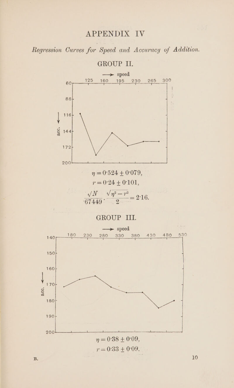 GROUP II. — &gt; speed 125 160 105. 230 265 . 300 gees = 2 16. GT449 oul? GROUP II. — &gt; speed 180 230 280 330 380 430 480 530 140 150 160 170 acc. &lt;— 180 190 200 fee ha he 7 = 0°38 + 0:09, r= 0:33 + 0°09. 10