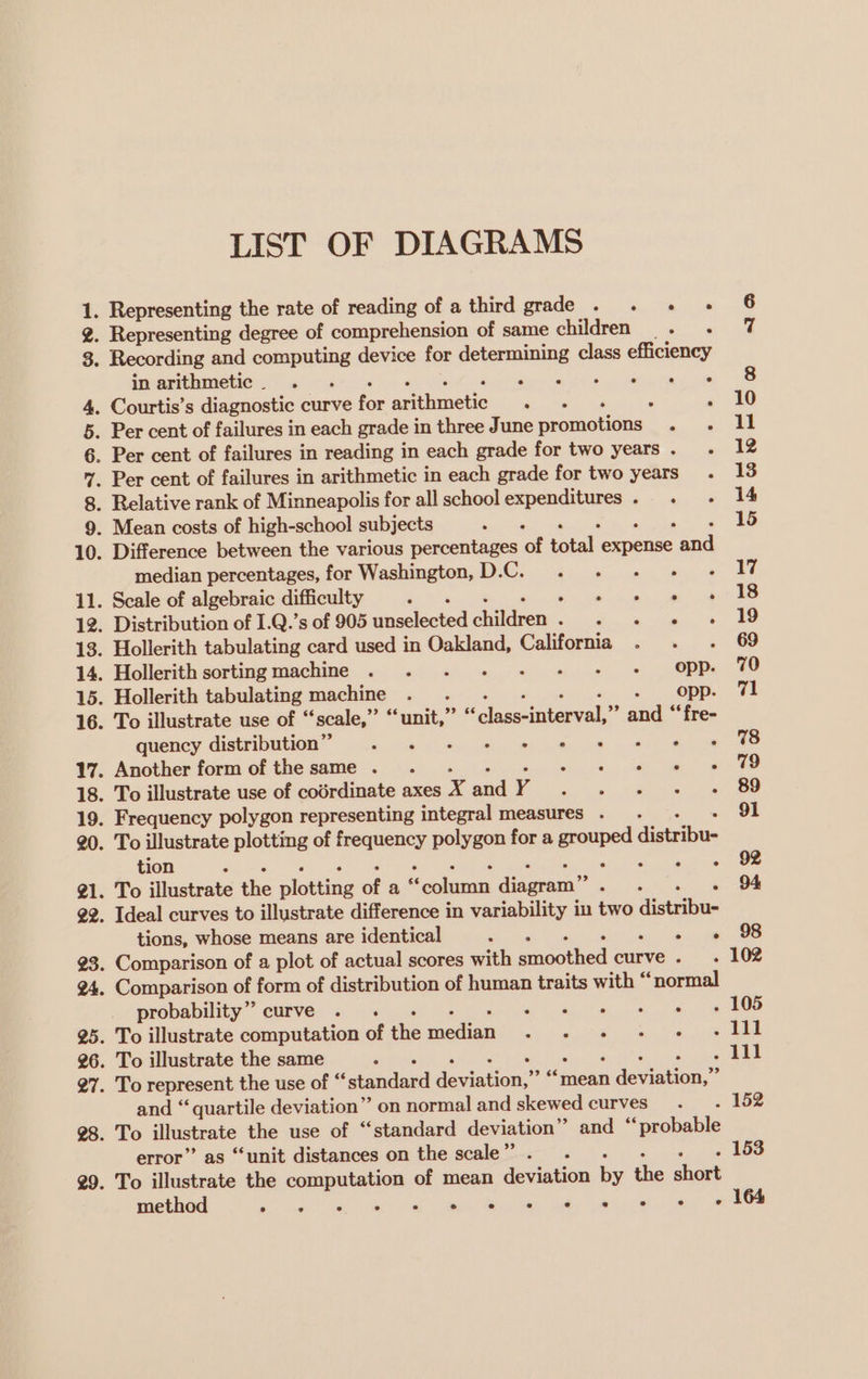 LIST OF DIAGRAMS 1. Representing the rate of reading of a third grade... « “@ * g. Representing degree of comprehension of same children. Se 3. Recording and nese device for determining class efficiency in arithmetic. . ey eee ne any 4. Courtis’s diagnostic curve for avimals cog ‘ P 5. Per cent of failures in each grade i in three June promotions — 6. Per cent of failures in reading in each grade for two years. .- 7. Per cent of failures in arithmetic in each grade for two years. 8. Relative rank of Minneapolis for all schoolexpenditures. . . 9. Mean costs of high-school subjects ‘ , 10. Difference between the various percentages - tal eas a median percentages, for Washington, 11) a ae eas a 11. Scale of algebraic difficulty j ere eae 12. Distribution of I.Q.’s of 905 giealccted children ee er et nee” 13. Hollerith tabulating card used in Oakland, California. . 14. Hollerith sorting machine . . . .- - + » ODD 15. Hollerith tabulating machine . . Opp. 16. To illustrate use of “‘scale,”’ “unit, % # draetatval ” and “‘fre- quency distribution” . . - + © * 58 © #© 17. Another form of the same . eae) ae 18. To illustrate use of eoindmate 6 axes Xx and Y em ae 19. Frequency polygon representing integral measures . 20. To illustrate plotting of bik alae polygon for a grouped distriba tion : rr LE ae 21. To illustrate he plotting af a column diagram” ps hh apa 22. Ideal curves to illustrate difference in variability in two distribu- tions, whose means are identical . sain Comparison of form of distribution of human traits with “normal probability” curve . . FL ae ah me ie and “quartile deviation” on normal and skewed curves error” as “unit distances on the scale”’ (inti 2185 - Ge ia sas aoe Aes ne ee ee 164