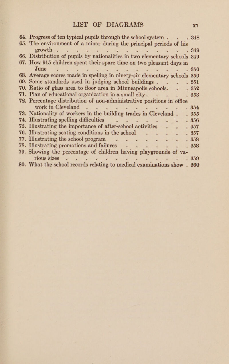 . Progress of ten typical pupils through the school system . . 348 . The environment of a minor during the principal periods of his growth... . 849 . Distribution of pupils e nablonnlitiog | in tus ekimentany sehools $49 . How 915 children spent their spare time on two pleasant days in June ‘ . 850 . Average scores made in spelling | in ninciyaik sinmeatary schoeld 350 . Some standards used in judging school buildings . . 351 . Ratio of glass area to floor area in Minneapolis schools. ; S52 . Plan of educational organization in a small city . . $53 : Percentage distribution of non-administrative sea in sfies work in Cleveland . 854 . Nationality of workers in the building teategs in pCivelane - . 355 . Illustrating spelling difficulties Poca ph 5 ue eee . Illustrating the importance of after-school ceived sat eae . Illustrating seating conditions in the school . . . . = . 357 . [lustrating the school program §< 5 « « .. .'% 7888 . Illustrating promotions and failures’. . 358 ; Showing the percentage of children heviee slaverunis a va- rious sizes. . 359 . What the school sacar relating to eediea: ee ioe. 360