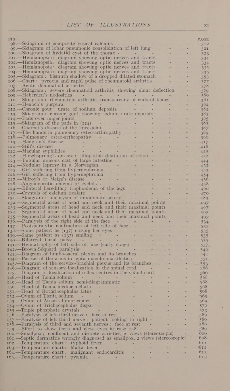 ELSE OT BES AT LOS. >a! FIG. PAGE 98.—Skiagram of composite vesical calculus - - : - 312 99.—Skiagram of lobar pneumonic consolidation of left lung - - 321 too.—Skiagram of hydatid cyst of the thorax - - - - 323 ror.—Hemianopsia: diagram showing optic nerves and tracts - - 334 102.—Hemianopsia: diagram showing optic nerves and tracts - - 334. 103.—Hemianopsia: diagram showing optic nerves and tracts - - 335 104.—Hemianopsia: diagram showing optic nerves and tracts - - 335 105.—Skiagram : bismuth shadow of a dropped dilated stomach - 353 r06.—Chart : pyrexia and rapid pulse of rheumatoid arthritis - BaF r0o7.—Acute rheumatoid arthritis = - - : 378 r08.—Skiagram : severe rheumatoid arthritis, showing ulnar deflection : 379 to9.—Heberden’s nodosities - : - 380 r10.—Skiagram: rheumatoid arthritis, transparency of ends of bones - 381 r1r.—Henoch’s purpura - - - - - - 382 r12.—Chronic gout: urate of sodiarn deposits - - - 382 I13.—Skiagram: chronic gout, showing sodium urate deposits - - 383 114.—Pads over finger-joints - . - - 385 115.—Skiagram of the pads in (114) = - - - 385 116.—Charcot’s disease of the knee-joint - - - 387 117.—The hands in pulmonary osteo-arthropathy - 389 118.—Pulmonary osteo-arthropathy - - - - : 390 t19:—Hodgkin’s disease - - - - - 4I7 120:—Still’s disease - - - - - - - 418 121:—Macular syphilides - - - - - 425 122.—Hirschsprung’s disease: idiopathic dilatation of colon 432 123.—Tubular mucous cast of large intestine : 444 124.—Nodular leprosy in a Norwegian - - - 451 125.—Girl suffering from hypernephroma - - 453 126.—Girl suffering from hypernephroma - 454: 127.—Milroy’s or Meige’s disease - - : - - 456 128.—Angioneurotic oedema of eyelids - . - 458 129.—Bilateral hereditary trophcedema of the legs - 460 130:—Crystals of calcium oxalate - - - - 470 131.—Skiagram : aneurysm of innominate artery . - - - 483 132.:—Segmental areas of head and neck and their maximal pvints 497 133:—Segmental areas of head and neck and their maximal points 497 134.—Segmental areas of head and neck and their maximal points 497 135.—Segmental areas of head and neck and their maximal points - 497 136.—Paralysis of the right side of the face - - - - - 534 137.—Post-paralytic contracture of left side of face - - 535 138.—Same patient as (137) closing her eyes ' - 535 139.—Same patient as (137) smiling - - 535 140.—Bilateral facial palsy A - - - 535 141.—Hemiatrophy of left side of face (eaxly stage) - Sot 53%. I42:—Brown-Séquard paralysis - - - 540: 143:—Diagram of. lumbo-sacral plexus and its branches - 344 144:—Paresis of the arms in lepra maculo-anesthetica - 551 145.—Diagram of the cervico-brachial plexus and its branches. - - 553 146.—Diagram of sensory localization in the spinal cord - - - 566 147.—Diagram of localization of reflex centres in the spinal cord - - 566 148.—Head of Tania solium - - = - - - 568 149.—Head of Tenia solium, semi-diagrammatic - - - 568 150.—Head of Tania mediocanellata = - = - - - - 568 151.—Head of Bothriocephalus latus” - - 2 : - - 568 152.—Ovum of Tenia solium~ - f 2 S - - - 569 I53.—Ovum of Ascaris lumbricoides - : - - - . 569 154.—Ovum of Trichocephalus dispar - 2 a - - - 570 155.—Triple phosphate crystals - - - - - - 573 156.—Paralysis of left third nerve: face at rest - - - 589 157.—Paralysis of left third nerve: patient looking to right - - 589 158.—Paralysis of third and seventh nerves: face at rest - - - 5890 159.—Effort to show teeth and close eyes in case 158 : z = 589 160.—Smallpox ; confluent and discrete varieties, 2 views (stereoscopic) - ‘606 161.—Septic dermatitis wrongly diagnosed as smallpox, 2 views fStareec ae) 608 162.—Temperature chart: typhoid fever - - - - O1r 163.—Temperature chart: Malta fever - - - - ®12 164.—Temperature. chart: malignant endocarditis - 5 2 pee - - 3 165.—Temperature chart: pyzemia - - - -