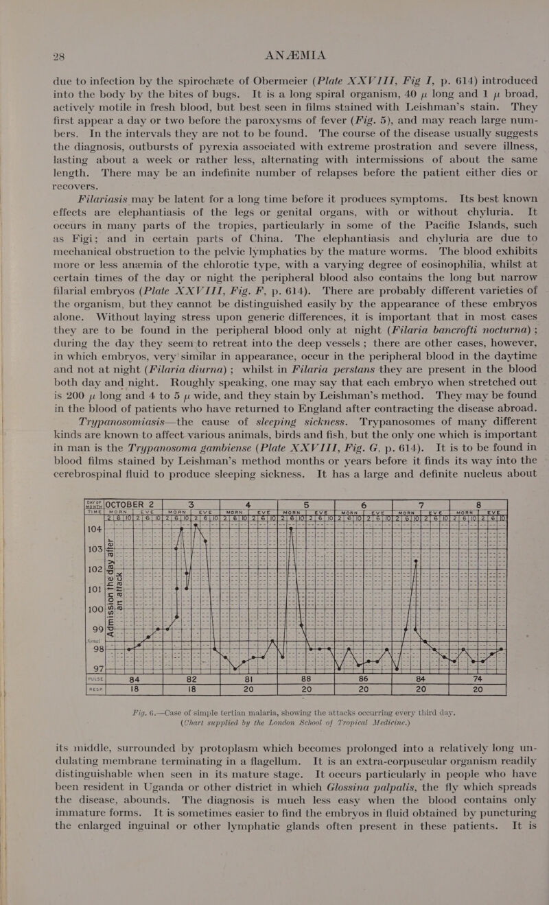 ~ ee 28 AN MIA due to infection by the spirochete of Obermeier (Plate XXVIII, Fig I, p. 614) introduced into the body by the bites of bugs. It is a long spiral organism, 40 yx long and 1 , broad, actively motile in fresh blood, but best seen in films stained with Leishman’s stain. They first appear a day or two before the paroxysms of fever (Fig. 5), and may reach large num- bers. In the intervals they are not to be found. The course of the disease usually suggests the diagnosis, outbursts of pyrexia associated with extreme prostration and severe illness, lasting about a week or rather less, alternating with intermissions of about the same length. There may be an indefinite number of relapses before the patient either dies or recovers. Filariasis may be latent for a long time before it produces symptoms. Its best known effects are elephantiasis of the legs or genital organs, with or without chyluria. It occurs in many parts of the tropics, particularly in some of the Pacific Islands, such as Figi; and in certain parts of China. The elephantiasis and chyluria are due to mechanical obstruction to the pelvic lymphatics by the mature worms. The blood exhibits more or less anemia of the chlorotic type, with a varying degree of eosinophilia, whilst at certain times of the day or night the peripheral blood also contains the long but narrow filarial embryos (Plate XXVIII, Fig. F, p. 614). There are probably different varieties of the organism, but they cannot be distinguished easily by the appearance of these embryos alone. Without laying stress upon generic differences, it is important that in most cases they are to be found in the peripheral blood only at night (Filaria bancrofti nocturna) ; during the day they seem to retreat into the deep vessels ; there are other cases, however, in which embryos, very’ similar in appearance, occur in the peripheral blood in the daytime and not at night (Filaria diurna) ; whilst in Filaria perstans they are present in the blood both day and night. Roughly speaking, one may say that each embryo when stretched out in the blood of patients who have returned to England after contracting the disease abroad. Trypanosomiasis—the cause of sleeping sickness. Trypanosomes of many different kinds are known to affect various animals, birds and fish, but the only one which is important in man is the Trypanosoma gambiense (Plate XXVIII, Fig. G, p. 614). It is to be found in blood films stained by Leishman’s method months or years before it finds its way into the cerebrospinal fluid to produce sleeping sickness. It has a large and definite nucleus about oui |OCTOBER 2: 4 5 TIME | MORN EVE MORN MORN _ EVE MORN EVE 6 10] 27 6] 10 fay Forze TO Sele ple Se eee Hei? sae ee 8 Pape eet woe apa MORN EVE MO E 2 aS | 6 J 10] 10 3 EVE O 216 Vista ok RN Vv MORN EVE | 6] lo] 2] 6] 10 6 | 10 nS ee AEE jay ater . tor ter ol (al Tne 4 nthe d (an aftack | | || Admissio its middle, surrounded by protoplasm which becomes prolonged into a relatively long un- dulating membrane terminating in a flagellum. It is an extra-corpuscular organism readily distinguishable when seen in its mature stage. It occurs particularly in people who have been resident in Uganda or other district in which Glossina palpalis, the fly which spreads the disease, abounds. The diagnosis is much less easy when the blood contains only immature forms. It is sometimes easier to find the embryos in fluid obtained by puncturing the enlarged inguinal or other lymphatic glands often present in these patients. It is