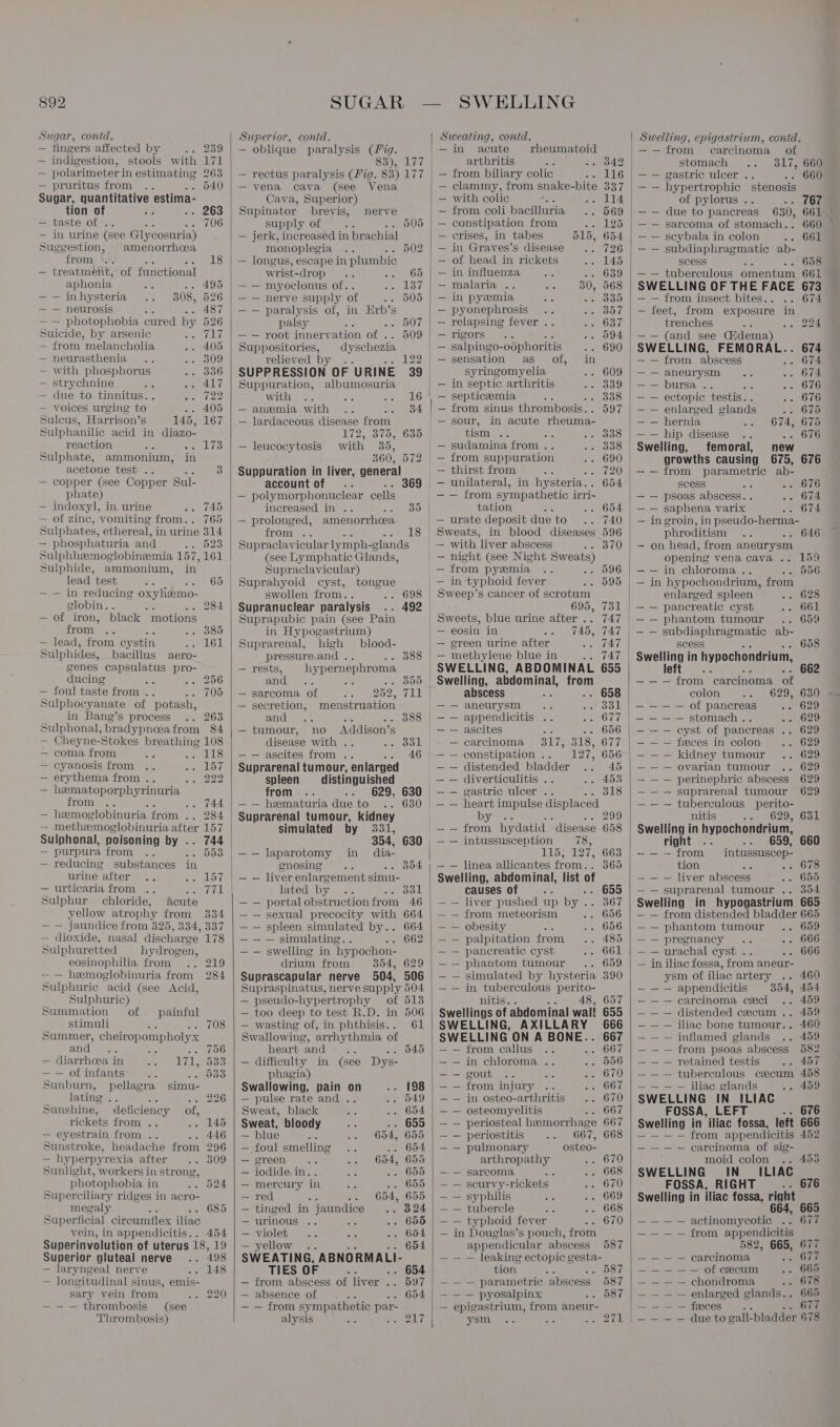 Sugar, contd, — fingers affected by ; 239 — indigestion, stools with 171 — polarimeter in estimating 263 — pruritus from . 540 Sugar, quantitative estima- tion of - 263 — taste of . 706 — in urine (see Glycosuria) Suggestion, © amenorrhcea from 18 — treatment, of functional aphonia ; .. 495 —-—inhysteria’ .. 308, 526 — — neurosis . 487 — — photophobia cured by 526 Suicide, by arsenic 717 — from melancholia 405 — neurasthenia 309 — with phosphorus 336 — strychnine : ne SLT — due to tinnitus.. ee: — voices urging to .. 405 Suleus, Harrison’s 145, 167 Sulphanilic acid in diazo- reaction Sc LE Sulphate, ammonium, in acetone test . 3 — copper (See Copper Sul- phate) — indoxyl, in urine .. 745 — of zine, vomiting from.. 765 Sulphates, ethereal, in urine 314 — phosphaturia and - 023 Sulphheemoglobineemia 157, 161 Sulphide, ammonium, in lead test ee OO — — in reducing oxylimo- globin. : 284. — of iron, black motions from 50, Be) — lead, from eystin elo Sulphides, bacillus aero- genes capsulatus pro- ducing rie +6 206 — foul taste from .. . 705 Sulphocyanate of potash, in Bang’s process 5 Zee! Sulphonal, bradypnoea from 84 — Cheyne-Stokes breathing 108 — coma from ~ L118 — cyanosis from Peelor, — erythema from .. SEP — heematoporphyrinuria ido 5), . 744 — hemoglobinuria from .. 284 methzmoglobinuri ia after 157 Sulphonal, poisoning nb . 744 — purpura from D093 — reducing substances in urine | after 3. BY — urticaria from A HECOM Sulphur chloride, acute yellow atrophy from 334 — — jaundice from 325, 334, 337 — dioxide, nasal discharge 178 Sulphuretted hydrogen, eosinophilia. from 5 EAM) — — hemoglobinuria from 284 Sulphuric acid (see Acid, Sulphuric) Summation of stimuli aut Summer, oe ae EMME 5 — diarrhoea in — — of infants - 533 Sunburn, pellagra simu- lating: ¥. ee .. 226 Sunshine, deficiency of, rickets from . . 145 — eyestrain from .. .. 446 Sunstroke, headache from 296 — hyperpyrexia after . 309 Sunlight, workers in strong, painful 708 171, 533 photophobia in . 624 Superciliary ridges in acro- megaly . 685 Superficial circumflex iliac vein, in appendicitis.. 454 Superinvolution of uterus 18, 19 Superior gluteal nerve .. 498 — laryngeal nerve . 148 — longitudinal sinus, emis- sary vein from ». 220 —-—- thrombosis (see Thrombosis) Superior, contd. — oblique paralysis (fig. — rectus paralysis (fig. 83) 177 — vena cava (see Vena Cava, Superior) Supinator brevis, nerve supply of 505 — jerk, increased in brachial monoplegia 502 — longus, escape in plumbic wrist-drop .. a L0k3) — — myoclonus of. 137 — — nerve supply of .. 505 — — paralysis of, in Erb’s palsy : 507 — — root innervation of . 509 Suppositories, dyschezia relieved by 122 | Suppuration, albumosuria Wiube oy. a LG — anemia with 34 — lardaceous disease from 2, 375, 635 with 35, 360, 572 Suppuration in liver, general account of _ . 36 = polymorphonuclear cells — leucocytosis increased in .. 35 — prolonged, amenorrhcea from 7. 18 | Supraclavicular lymph- -glands (see Lymphatic G lands, Supraclavicular) Suprahyoid cyst, tongue swollen from.. aie ETS) Supranuclear paralysis .. 492 Suprapubic pain (see Pain in Hypogastrium) Suprarenal, high blood- pressure and . 388 — rests, hypernephroma enaKel 355 — sarcoma of 252, aa: — secretion, menstruation eal 48 ar Sc Ghote: — tumour, no Addison’s disease with .. pol — — ascites from .. 46 Suprarenal tumour, enlarged spleen distinguished from... 629, 630 — — hematuria due to 630 Suprarenal tumour, kidney simulated by 331, 354, 630 —- laparotomy in dia- gnosing 5 oy -- liver enlar cement simu- lated by , ool portal aVerueuOn from 46 sexual precocity with 664 — spleen simulated by.. 664 — — simulating... . 662 — swelling in hypochon- drium from 354, 629 Suprascapular nerve 504, 506 Sune aspinatus, nerve supply 504: — pseudo-hypertrophy of 513 — too deep to test R.D. in 506 — wasting of, in phthisis.. 61 Swallowing, arrhythmia of heart and - .. .. 045 — difficulty in (See Dys- phagia) Swallowing, pain on 198 — pulse rate and .. -. 549 Sweat, black .. 654 Sweat, bloody .. 655 — blue ¥; 654, 655 — foul smelling 654. — green... .. 654, 655 — iodide.in.. .. 655 — mercury in .. 655 — red ie 654, 655 — tinged in jaundice .. 324 —urinous . .. 655 — violet 654 yellow .. 654 SWEATING, ABNORMALI- TIES OF : . 654 — from abscess of liver .. 597 — absence of .. 654 — — from sympathetic par- BEY Sis ale Sac PHT Sweating, contd. — in acute rheumatoid arthritis 342 — from biliary colic eenG — clammy, from snake-bite 337 — with colic é mien ule ~ from coli bacilluria 569 — constipation from 2. 125 — crises, in tabes 515, 654 — in Graves’s disease 726 — of head in rickets 145 — in influenza waOog — malaria .. es 30, 568 — in pyemia 335 — pyonephrosis 357 — relapsing fever ‘ 637 — rigors $ 594 — salpingo- papnorus 690 — sensation as of, in syringomyelia 609 — in septic arthritis 339 - septiceemia : 338 — from sinus thrombosis. . 597 — sour, in acute rheuma- tism ae Se 5 siete) — sudamina from . 5 8} — from suppuration 690 — thirst from ~ 20) — unilateral, in hysteria. . 654 — — from sympathetic irri- tation 654 — urate deposit due to 740 Sweats, in blood diseases 596 — with ‘liver abscess = from pyemia | — in typhoid fever 595 Sweep’s cancer of scrotum 695, 731 | Sweets, blue urine after .. 747 — eosin in . 7145, 747 | — green urine after 747 | — methylene blue in T47 Swelling, abdominal, from abscess .. 658 —-— aneurysm .. 331 — — appendicitis .. 677 — — ascites = oe OL — carcinoma 317, 318, 677 —-— constipation .. 127, 656 — — distended bladder 45 — — diverticulitis . 453 — — gastric ulcer .. 318 heart impulse displaced y Ao. 2) from hydatid  disease 658 intussusception 78, 115, 127, 663 — — linea allicantes from.. 365 Swelling, abdominal, list of causes of | — — liver pushed up by . weaOd — — from meteorism . 656 — — obesity . 656 — — palpitation from .. 485 — — pancreatic cyst 5 Worl — — phantom tumour 7 G09 simulated by hysteria 390 in tuberculous perito- nitis.. a 48, 657 Swellings of abdominal wall! 655 SWELLING, AXILLARY 666 SWELLING ON A BONE.. 667 — — from callus o 1007 — — in chloroma . Bg WOO — — gout .. 670 — — from injury So hoy — — in osteo-arthritis 5 OY) — — osteomyelitis . 667 — — periosteal hemorrhage 667 — — periostitis 667, 668 — — pulmonary osteo- arthropathy &gt; 670 — — sarcoma .. 668 — — scurvy-rickets . 670 — — syphilis . 669 — — tubercle . 668 — — typhoid fever . 670 in Douglas’s pouch, from appendicular abscess — — leaking ectopic gesta- 587 tion i EDS — —-— parametric abscess 587 — — — pyosalpinx . 587 — epigastrium, from aneur- ysm el Swelling, cpigastrium, conid. —-— from carcinoma of stomach 317, 660 — — gastric ulcer . - 660 hypertrophic stenosis of pylorus . -. (67 due to pancreas 630, 661 sarcoma of stomach.. 660 scybala in colon . 661 subdiaphragmatic ab- scess .. 658 tuberculous omentum 661 — SWELLING OF THE FACE 673 — — from insect bites.. .. 674 — feet, from exposure in trenches ae .. 224 (and see Gidema SWELLING, FEMORAL... 674 — from abscess 674 — — aneurysm 674 — — bursa .. é 676 — — ectopic testis.. 676 — — enlarged glands 675 — — hernia 2. 6745679 — hip disease 676 Swelling, femoral, new growths causing 675, 676 — from parametric ab- scess . 676 — — psoas abscess.. . 674 — — saphena varix .. 674 in groin, in pseudo-herma- phroditism .. 646 on head, from aneurysm opening vena cava .. 159 — in chloroma .. -. 996 in hypochondrium, from enlarged spleen . 628 — — pancreatic cyst oa Obi — — phantom tumour yy Gog — subdiaphragmatic ab- seess 658 Swelling in hypochondrium, left from “carcinoma of colon 629, 630 — — — — of pancreas - 629 — —-—-— stomach.. . 629 — — — cyst of pancreas .. 629 — — — feces in colon . 629 — — — kidney tumour . 629 — — — ovarian tumour .. 629 perinephric abscess 629 suprarenal tumour 629 tuberculous perito- nitis 629, 631 Swelling in hypochondrium, right .. 659, 660 intussuscep- tion Ae o7 678 — — — liver abscess 2 ODS — — suprarenal tumour .. 354 Swelling in hypogastrium 665 — — from distended bladder 665 — — phantom tumour . 659 — — pregnancy .. 666 — — urachal cyst . . 666 in iliac fossa, from aneur- ysm of iliac artery .. 460 — — — appendicitis 354, 454 — —-— carcinoma ceci .. 459 distended caecum .. 459 iliac bone tumour.. 460 inflamed glands .. 459 from psoas abscess 582 retained testis tuberculous cecum — — iliac glands +») 409 SWELLING IN ILIAC FOSSA, LEFT Swelling in iliac fossa, left from appendicitis — — — — carcinoma of sig- moid colon .. 453 SWELLING IN ILIAC FOSSA, RIGHT 626 Swelling in iliac fossa, oe 665 — — — — actinomycotie .. 677 — — — — from eer es 677 —---- sceneries 7.6m ----- of cecum . 665 — — — — chondroma 678 — — — — enlarged glands.. 665 —---- feces. 677 due to gall- “pladder 678