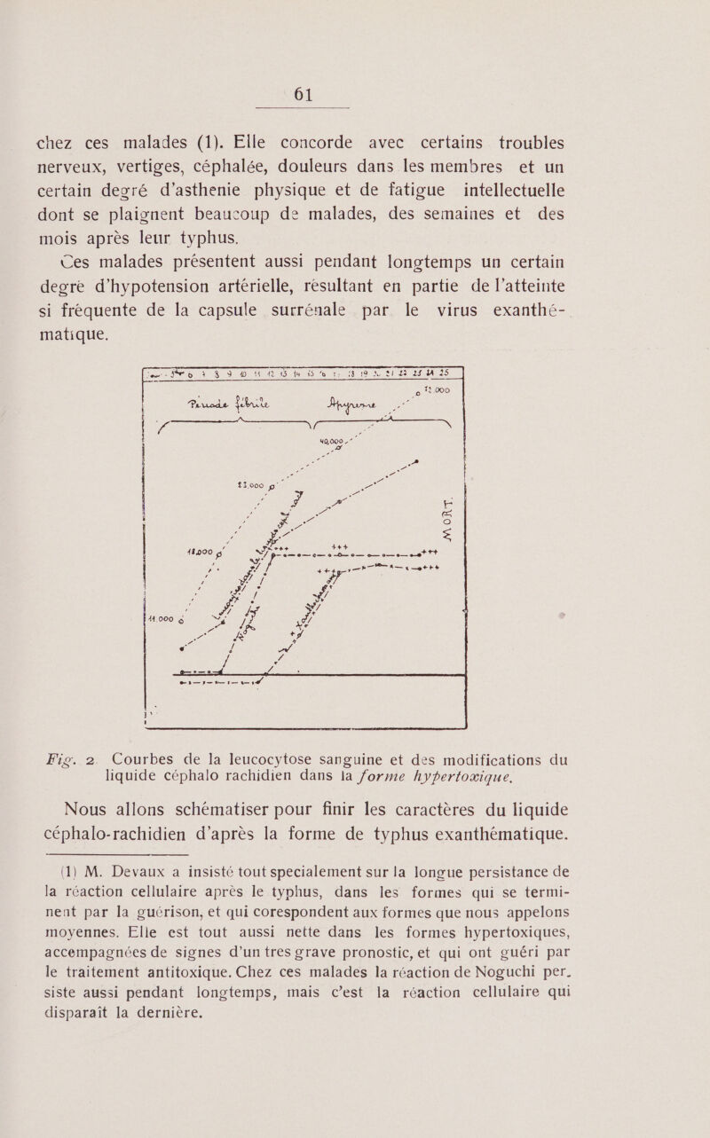 chez ces malades (1). Elle concorde avec certains troubles nerveux, vertiges, céphalée, douleurs dans les membres et un certain degré d’asthenie physique et de fatigue intellectuelle dont se plaignent beaucoup de malades, des semaines et des mois après leur typhus. Ces malades présentent aussi pendant longtemps un certain deore d’hypotension artérielle, résultant en partie de l'atteinte si fréquente de la capsule surrénale par le virus exanthé- matique. CS ET M ER OR EEE AU 0 D OS ES LS AO RE MES MORT. A r4+ +++ D os. —0——_e—ee 0 ae NE ; 2 T7 f | F “ F ù g 3 Fis. 2 Courbes de la leucocytose sanguine et des modifications du liquide céphalo rachidien dans la forme hypertoxique. Nous allons schématiser pour finir les caractères du liquide céphalo-rachidien d’après la forme de typhus exanthématique. (1) M. Devaux a insisté tout specialement sur la longue persistance de la réaction cellulaire après le typhus, dans les formes qui se termi- nent par la guérison, et qui corespondent aux formes que nous appelons moyennes. Elle est tout aussi nette dans les formes hypertoxiques, accempagnées de signes d’un tres grave pronostic, et qui ont guéri par le traitement antitoxique. Chez ces malades la réaction de Noguchi per. siste aussi pendant longtemps, mais C’est la réaction cellulaire qui disparaît la dernière.