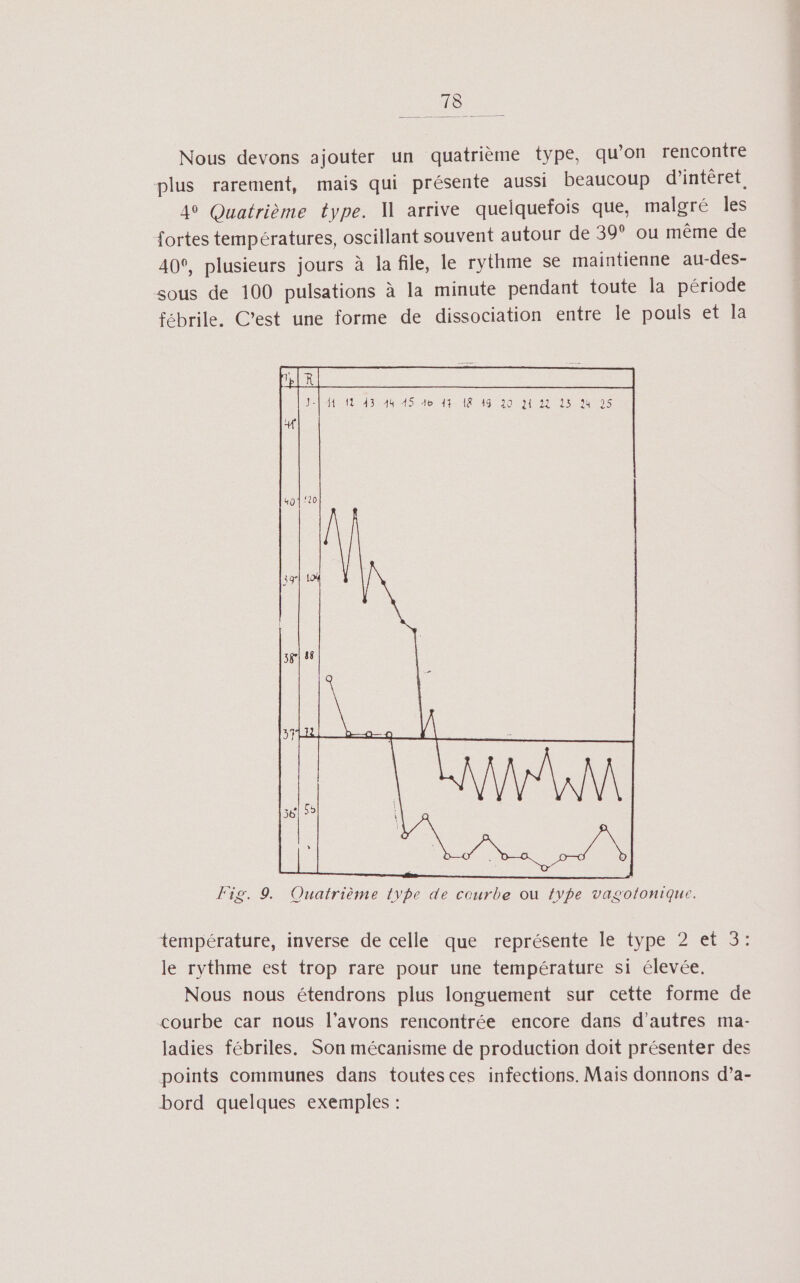 TB Nous devons ajouter un quatrième type, qu'on rencontre plus rarement, mais qui présente aussi beaucoup d’intêret 49 Quatrième type. N arrive quelquefois que, maloré les fortes températures, oscillant souvent autour de 39° ou même de 40°, plusieurs jours à la file, le rythme se maintienne au-des- sous de 100 pulsations à la minute pendant toute la période fébrile. C’est une forme de dissociation entre le pouls et la J-| 44 41 45 44 45 46 117 A8 49 20 21 22 25 JUS Fig. 9. Ouatrième type de courbe où {ype vasotonique. température, inverse de celle que représente le type 2 et 3: le rythme est trop rare pour une température si élevée. Nous nous étendrons plus longuement sur cette forme de courbe car nous l’avons rencontrée encore dans d’autres ma- ladies fébriles. Son mécanisme de production doit présenter des points communes dans toutes ces infections. Mais donnons d’a- bord quelques exemples :