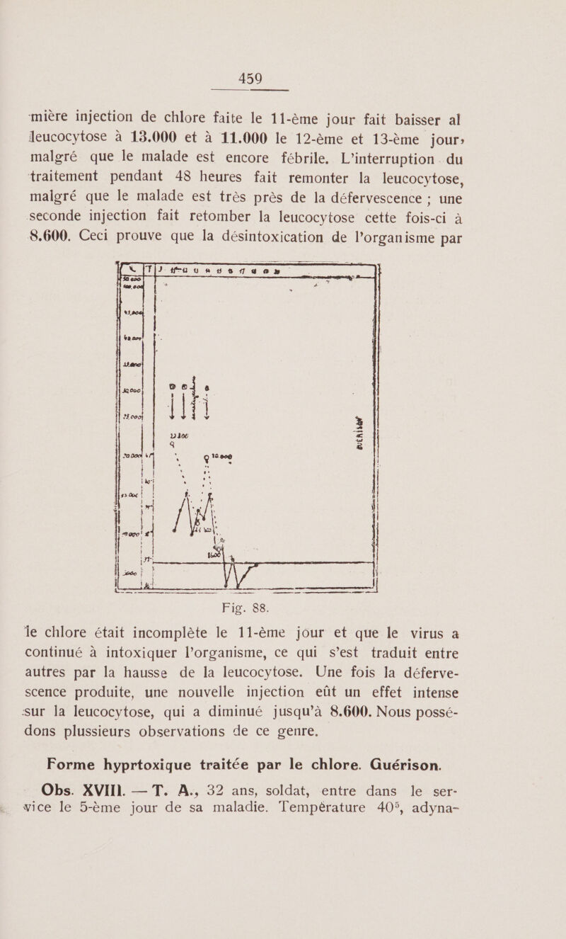 mière injection de chlore faite le 11-ème jour fait baisser al leucocytose à 13.000 et à 11.000 le 12-ème et 13-ème jour» malgré que le malade est encore fébrile. L’interruption. du traitement pendant 48 heures fait remonter la leucocytose, malgré que le malade est très près de la défervescence : une seconde injection fait retomber la leucocytose cette fois-ci à 8.600. Ceci prouve que la désintoxication de l'organisme par ie chlore était incomplète le 11-ème jour et que le virus a continué à intoxiquer l’organisme, ce qui s’est traduit entre autres par la hausse de la leucocytose. Une fois la déferve- scence produite, une nouvelle injection eût un effet intense sur la leucocytose, qui a diminué jusqu’à 8.600. Nous possé- dons plussieurs observations de ce genre. Forme hyprtoxique traitée par le chlore. Guérison. Obs. XVIII — T. À., 32 ans, soldat, entre dans le ser- wice le 5-ème jour de sa maladie. Tempêrature 405, adyna-