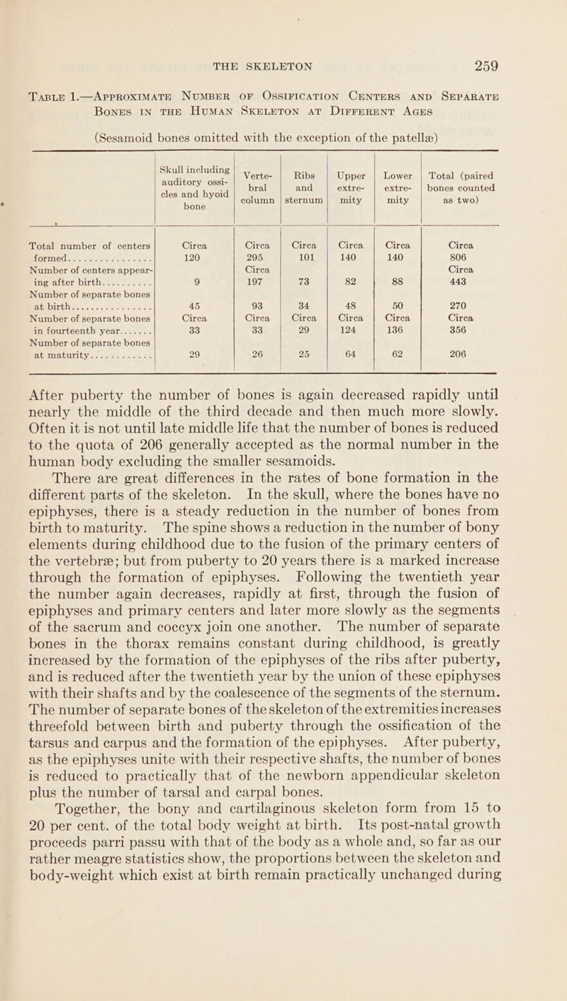 Skull ineludi : a feb ne Verte- Ribs Upper Lower | Total (paired auditory ossi- ; bral and extre- extre- | bones counted cles and hyoid ; : column | sternum mity mity as two) bone Total number of centers Circa Circa Circa Circa Circa Circa HORIMIGC ar caores ace sis mets 120 295 101 140 140 806 Number of centers appear- Circa Circa in? GHA lOMIRAN4 aon Goo oc 9 197 73 82 88 443 Number of separate bones SEED UGt eee o are eetaces &lt; 45 93 34 48 50 270 Number of separate bones Circa Circa Circa Circa Circa Circa in fourteenth year....... 33 33 29 124 136 356 Number of separate bones AS DANKA Nese oo ooo &amp; Soe 29 26 25 64 62 206 After puberty the number of bones is again decreased rapidly until nearly the middle of the third decade and then much more slowly. Often it is not until late middle life that the number of bones 1s reduced to the quota of 206 generally accepted as the normal number in the human body excluding the smaller sesamoids. There are great differences in the rates of bone formation in the different parts of the skeleton. In the skull, where the bones have no epiphyses, there is a steady reduction in the number of bones from birth to maturity. The spine shows a reduction in the number of bony elements during childhood due to the fusion of the primary centers of the vertebree; but from puberty to 20 years there is a marked increase through the formation of epiphyses. Following the twentieth year the number again decreases, rapidly at first, through the fusion of epiphyses and primary centers and later more slowly as the segments of the sacrum and coccyx join one another. The number of separate bones in the thorax remains constant during childhood, is greatly increased by the formation of the epiphyses of the ribs after puberty, and is reduced after the twentieth year by the union of these epiphyses with their shafts and by the coalescence of the segments of the sternum. The number of separate bones of the skeleton of the extremities increases threefold between birth and puberty through the ossification of the tarsus and carpus and the formation of the epiphyses. After puberty, as the epiphyses unite with their respective shafts, the number of bones is reduced to practically that of the newborn appendicular skeleton plus the number of tarsal and carpal bones. Together, the bony and cartilaginous skeleton form from 15 to 20 per cent. of the total body weight at birth. Its post-natal growth proceeds parri passu with that of the body as a whole and, so far as our rather meagre statistics show, the proportions between the skeleton and body-weight which exist at birth remain practically unchanged during