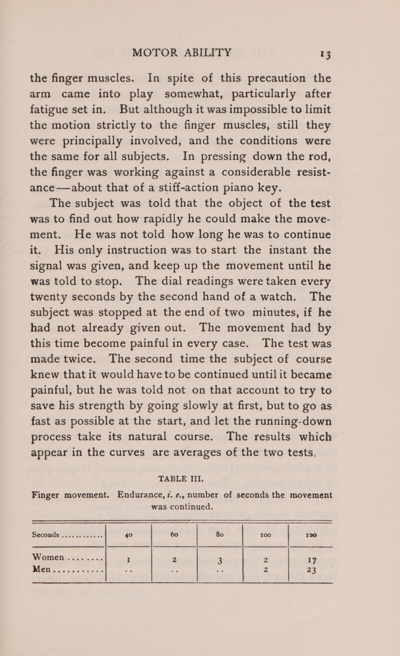 the finger muscles. In spite of this precaution the arm came into play somewhat, particularly after fatigue set in. But although it was impossible to limit the motion strictly to the finger muscles, still they were principally involved, and the conditions were the same for all subjects. In pressing down the rod, the finger was working against a considerable resist- ance —about that of a stiff-action piano key. The subject was told that the object of the test was to find out how rapidly he could make the move- ment. He was not told how long he was to continue it. His only instruction was to start the instant the signal was given, and keep up the movement until he was told tostop. The dial readings were taken every twenty seconds by the second hand of a watch. The subject was stopped at the end of two minutes, if he had not already given out. The movement had by this time become painful in every case. The test was made twice. The second time the subject of course knew that it would have to be continued until it became painful, but he was told not on that account to try to save his strength by going slowly at first, but to go as fast as possible at the start, and let the running-down process take its natural course. The results which appear in the curves are averages of the two tests. TABLE III. Finger movement. Endurance, z. ¢., number of seconds the movement was continued. Secondshivse. csec es 40 60 80 100 | 120 Women. oi 40.0% I 2 3 2 17 Sar ae 2 23