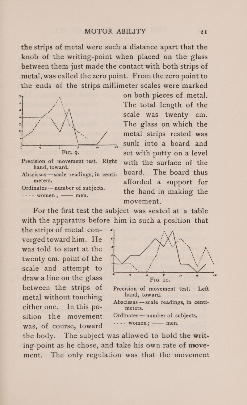 the strips of metal were such a distance apart that the knob of the writing-point when placed on the glass between them just made the contact with both strips of metal, was called the zero point. From the zero point to the ends of the strips millimeter scales were marked on both pieces of metal. The total length of the scale was twenty cm. The glass on which the metal strips rested was : \ sunk into a board and FIG. 9. set with putty on a level Precision of movement test. Right with the surface of the hand, toward. Abscissas —scale readings, in centi- board. The board thus 2 v meters. afforded a support for Ordinates — b £ subjects. . : ee ae Eee the hand in making the -~--- women; men, movement. For the first test the subject was seated at a table with the apparatus before him in such a position that the strips of metal con- verged toward him. He was told to start at the twenty cm. point of the scale and attempt to . ca 4 é ’ fo 02 oo draw a line on the glass Fic. to. between the strips of Precision of movement test. Left metal without touching Be OD 4 0.53 ‘ ‘ Abscissas —scale readings, in centi- either one. In this po- meters. sition the movement Ordinates—number of subjects. --- women; men. was, of course, toward the body. The subject was allowed to hold the writ- ing-point as he chose, and take his own rate of move- ment. The only regulation was that the movement