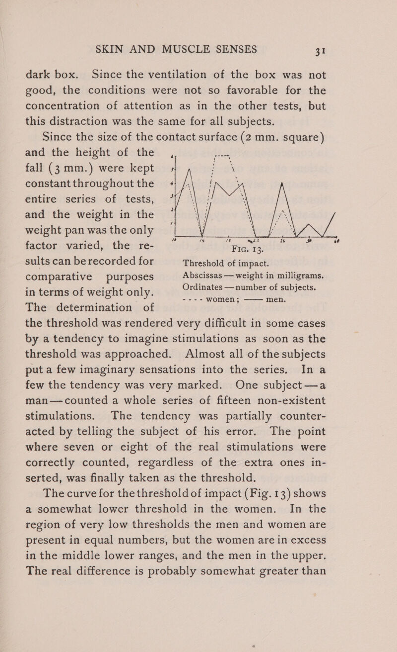 dark box. Since the ventilation of the box was not good, the conditions were not so favorable for the concentration of attention as in the other tests, but this distraction was the same for all subjects. Since the size of the contact surface (2 mm. square) and the height of the fall (3 mm.) were kept constant throughout the entire series of tests, and the weight in the weight pan was the only « 46 / ‘8 factor varied, the re- ; Fic; 13. sults can be recorded for Threshold of impact. comparative purposes Abscissas — weight in milligrams. s ahuaealalt weight only. Ordinates — number of subjects. ---- women; men. The determination of the threshold was rendered very difficult in some cases by a tendency to imagine stimulations as soon as the threshold was approached. Almost all of the subjects put a few imaginary sensations into the series. In a few the tendency was very marked. One subject—a man— counted a whole series of fifteen non-existent stimulations. The tendency was partially counter- acted by telling the subject of his error. The point where seven or eight of the real stimulations were correctly counted, regardless of the extra ones in- serted, was finally taken as the threshold. The curve for the threshold of impact (Fig. 13) shows a somewhat lower threshold in the women. In the region of very low thresholds the men and women are present in equal numbers, but the women are in excess in the middle lower ranges, and the men in the upper. The real difference is probably somewhat greater than 40