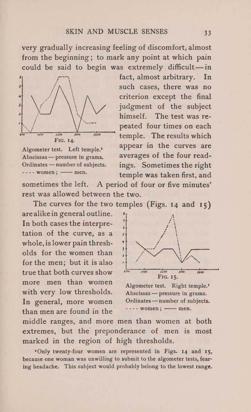 Algometer test. Left temple.” Abscissas — pressure in grams. Ordinates — number of subjects. ---- women; men. sometimes the left. fact, almost arbitrary. In such cases, there was no criterion except the final juagment of the subject himself. The test was re- peated four times on each temple. The results which appear in the curves are averages of the four read- ings. Sometimes the right temple was taken first, and arealikein general outline. In both cases the interpre- tation of the curve, as a whole, is lower pain thresh- olds for the women than for the men; but it is also true that both curves show more men than women with very low thresholds. In general, more women than men are found in the 8 7 6 g 4 3 2 , 600 1400 Algometer test. Right temple.? Abscissas — pressure in grams. Ordinates — number of subjects. ---- women ; men.