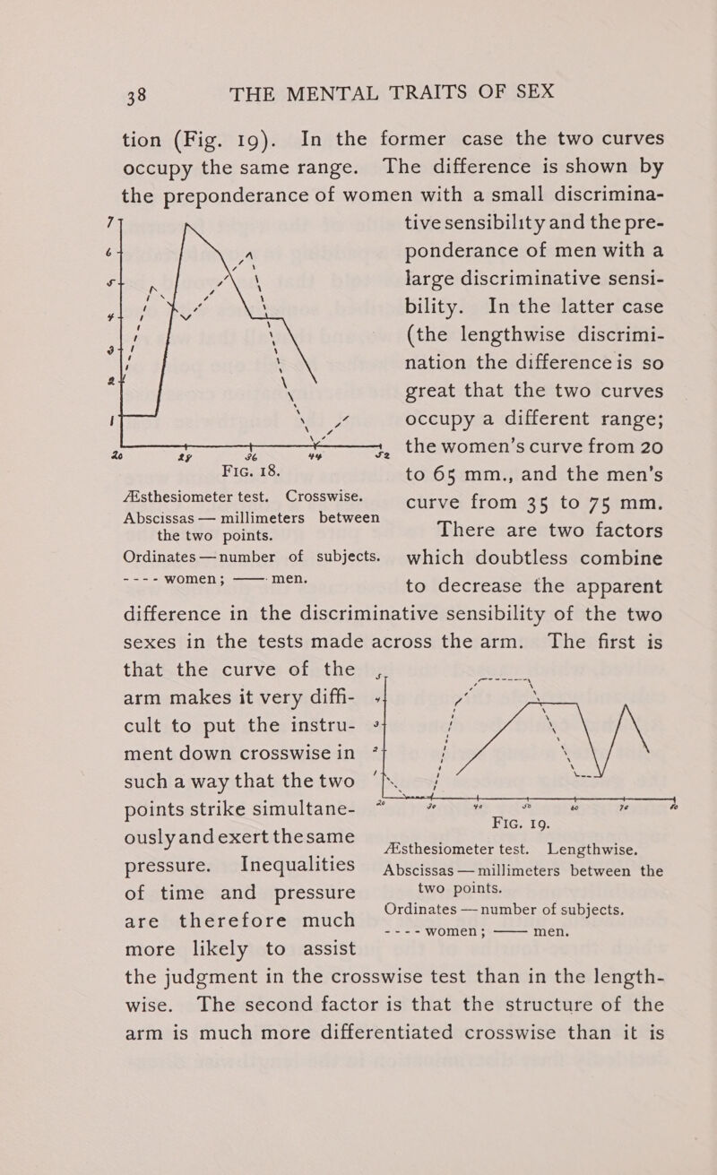 tion (Fig. 19). occupy the same range. /ésthesiometer test. Crosswise. Abscissas — millimeters between the two points. Ordinates—number of subjects. ---- women; ——- men. tive sensibility and the pre- ponderance of men with a large discriminative sensi- bility. In the latter case (the lengthwise discrimi- nation the differenceis so great that the two curves occupy a different range; the women’s curve from 20 to 65 mm., and the men’s curve from 35 to 75 mm. There are two factors which doubtless combine to decrease the apparent that.the; curve: ofa theriy; arm makes it very diffi- » cult to put the instru- » ment down crosswisein * such a way that the two points strike simultane- ouslyandexert thesame pressure. of time and pressure are therefore much more likely to assist Inequalities Lengthwise. two points. men. wise.