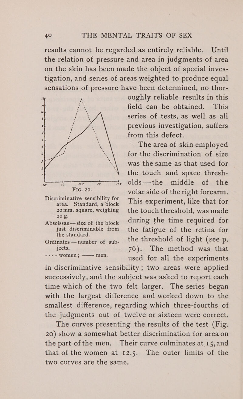 results cannot be regarded as entirely reliable. Until the relation of pressure and area in judgments of area on the skin has been made the object of special inves- tigation, and series of areas weighted to produce equal sensations of pressure have been determined, no thor- oughly reliable results in this field can be obtained. This series of tests, as well as all previous investigation, suffers from this defect. The area of skin employed for the discrimination of size was the same as that used for the touch and space thresh- PTs SWEET TT TTS as Olds—the middle of the fee igen: volar side of the right forearm. Sey Sauce ato This experiment, like that for a on square, weighing the touch threshold, was made Ae of the block during the time required for just discriminable from the fatigue of the retina for the standard. : Ordinates— number of sub- the threshold of light (see Pp: jects. 76). The method was that euiak aha dake ee used for all the experiments in discriminative sensibility; two areas were applied successively, and the subject was asked to report each time which of the two felt larger. The series began with the largest difference and worked down to the smallest difference, regarding which three-fourths of the judgments out of twelve or sixteen were correct. The curves presenting the results of the test (Fig. 20) show a somewhat better discrimination for area on the part ofthe men. Their curve culminates at 15,and that of the women at 12.5. The outer limits of the two curves are the same.