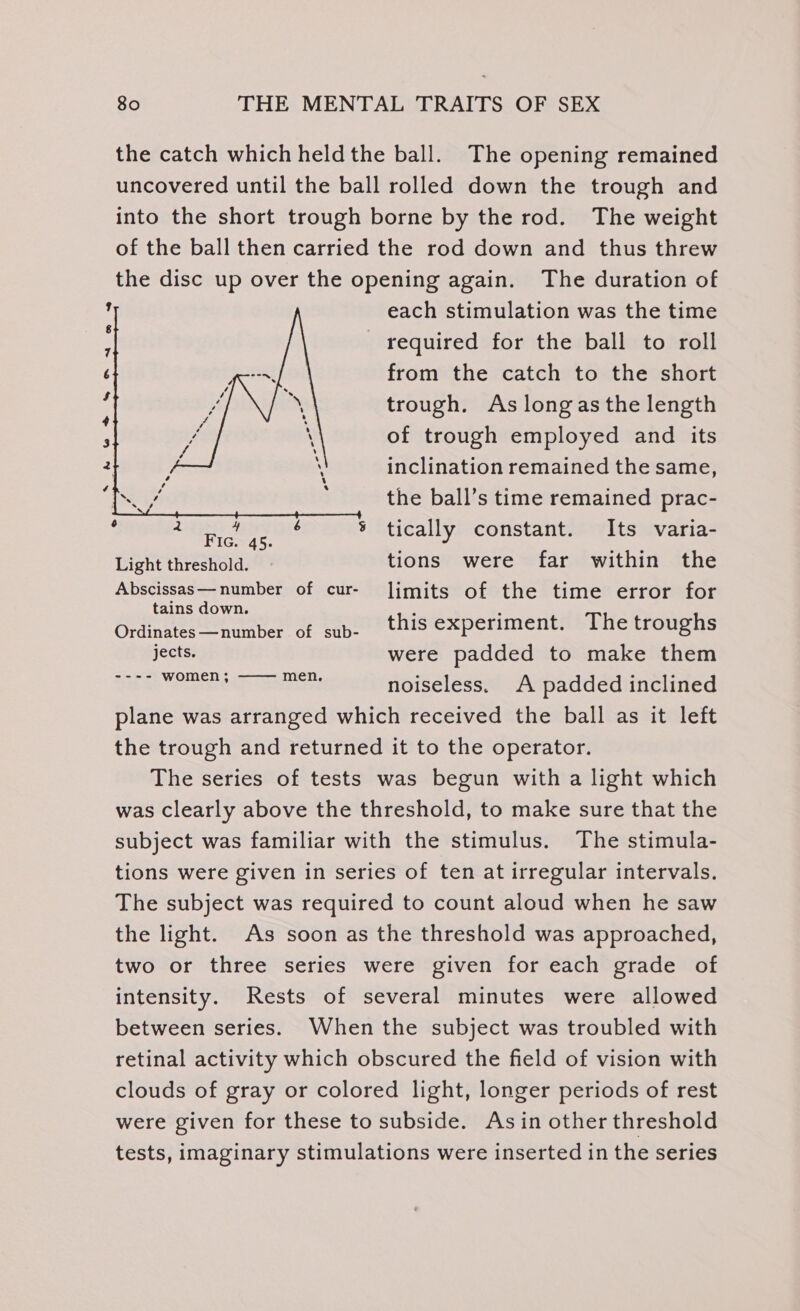 se eo Se &amp; BR wD we the catch which held the ball. The opening remained uncovered until the ball rolled down the trough and into the short trough borne by the rod. The weight of the ball then carried the rod down and thus threw the disc up over the opening again. The duration of each stimulation was the time required for the ball to roll from the catch to the short trough. As longas the length of trough employed and its inclination remained the same, the ball’s time remained prac- % tically constant. Its varia- tains down. ‘ : Ondinntecnukiher ch sone thistexpéerimentss Ihe troughs jects. were padded to make them Sib as ONE peers noiseless. A padded inclined plane was arranged which received the ball as it left the trough and returned it to the operator. The series of tests was begun with a light which was Clearly above the threshold, to make sure that the subject was familiar with the stimulus. The stimula- tions were given in series of ten at irregular intervals. The subject was required to count aloud when he saw the light. As soon as the threshold was approached, two or three series were given for each grade of intensity. Rests of several minutes were allowed between series. When the subject was troubled with retinal activity which obscured the field of vision with clouds of gray or colored light, longer periods of rest were given for these to subside. Asin other threshold tests, imaginary stimulations were inserted in the series