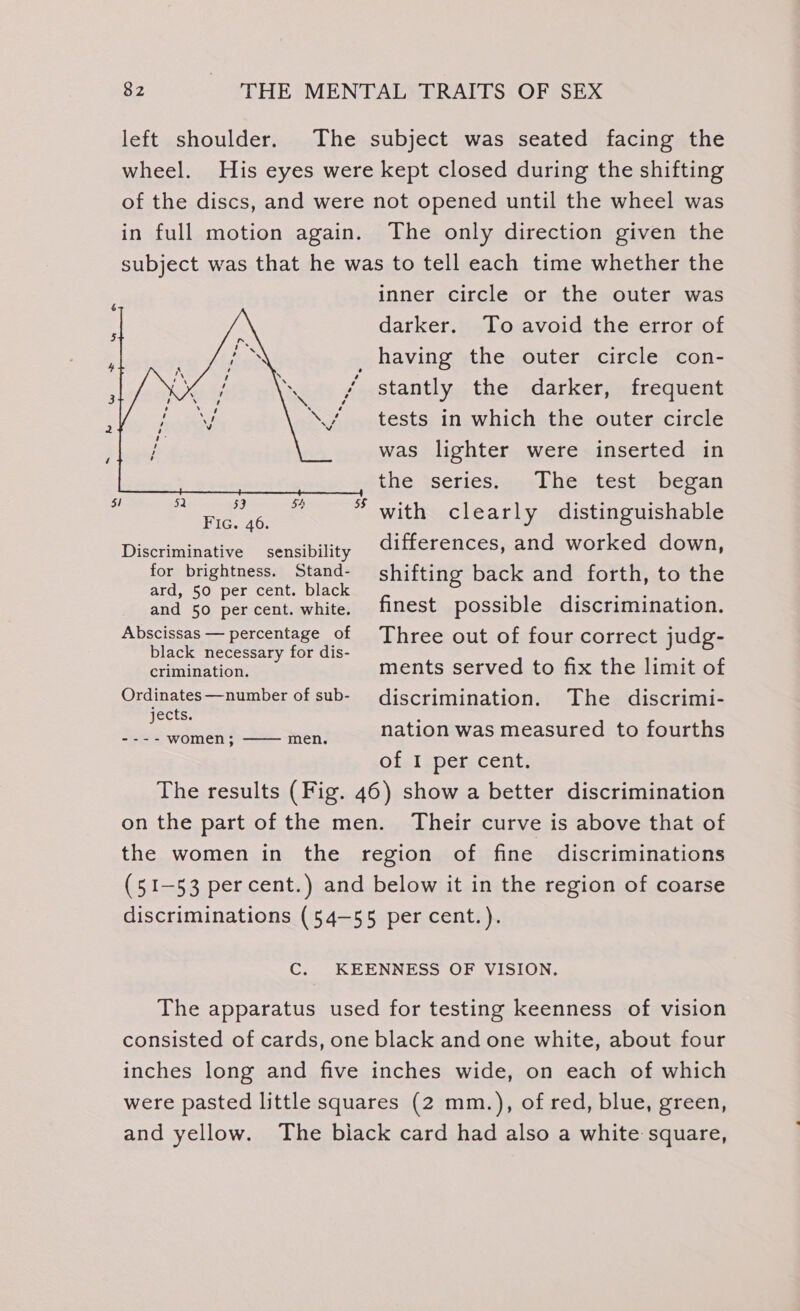 left shoulder. The subject was seated facing the wheel. His eyes were kept closed during the shifting of the discs, and were not opened until the wheel was in full motion again. The only direction given the subject was that he was to tell each time whether the inner circle or the outer was darker. To avoid the error of _ having the outer circle con- stantly the darker, frequent tests in which the outer circle was lighter were inserted in the series. The test began with clearly distinguishable Discriminative sensibility differences, and worked down, for brightness. Stand- shifting back and forth, to the ard, 50 per cent. black ; : caer : and 50 percent. white. finest possible discrimination. Abscissas — percentage of Three out of four correct judg- black necessary for dis- cin crimination. ments served to fix the limit of cae ats A Ce ofsub- discrimination. The discrimi- Sie i dieet at eel nation was measured to fourths OL Isper, cents The results (Fig. 46) show a better discrimination on the part of the men. Their curve is above that of the women in the region of fine discriminations (51-53 percent.) and below it in the region of coarse discriminations (54-55 per cent.). C. KEENNESS OF VISION. The apparatus used for testing keenness of vision consisted of cards, one black and one white, about four inches long and five inches wide, on each of which were pasted little squares (2 mm.), of red, blue, green, and yellow. The biack card had also a white square,