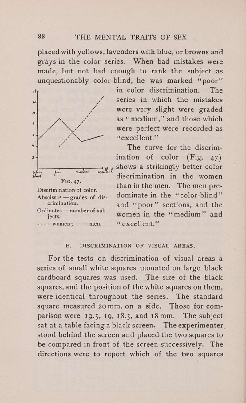 placed with yellows, lavenders with blue, or browns and grays in the color series. When bad mistakes were made, but not bad enough to rank the subject as unquestionably color-blind, he was marked ‘‘poor”’ in color discrimination. The series in which the mistakes were very slight were graded as ‘‘medium,’’ and those which were perfect were recorded as ‘‘excellent.”’ The curve for the discrim- ination of color (Fig. 47) ‘et shows a strikingly better color MiGs A. P a than inthe men. The men pre- dominate in the ‘“‘color-blind”’ Discrimination of color. Abscissas — grades of dis- SIRE, and ‘“‘poor’’ sections, and the Ordinates — number of sub- ‘ - . os jects. women in the “medium” and ---- women; men. ‘‘excellent.”’ E. DISCRIMINATION OF VISUAL AREAS. For the tests on discrimination of visual areas a series of small white squares mounted on large black cardboard squares was used. The size of the black squares, and the position of the white squares on them, were identical throughout the series. The standard square measured 20mm.on a side. Those for com- parison were 19.5, I9, 18.5,and 18mm. _ The subject sat at a table facing a black screen. The experimenter, stood behind the screen and placed the two squares to be compared in front of the screen successively. The directions were to report which of the two squares