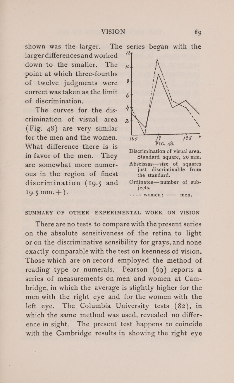 larger differences and worked down to the smaller. The point at which three-fourths of twelve judgments were correct was taken as the limit of discrimination. The curves for the dis- crimination of visual area (Fig. 48) are very similar for the men and the women. sg. 5 /7 nef , Pate Fic. 48. What difference there is is poster See. ; Discrimination of visual area. in favor of the men. They Standard square, 20 mm. are somewhat more numer- Abscissas—size of squares : : just discriminable from ous in the region of finest thes standard: discrimination (19.5 and Crier emis of sub- jects. 19.5mm.+). =--- Women; ——— men. SUMMARY OF OTHER EXPERIMENTAL WORK ON VISION There are no tests to compare with the present series on the absolute sensitiveness of the retina to light or on the discriminative sensibility for grays, and none exactly comparable with the test on keenness of vision. Those which are on record employed the method of reading type or numerals. Pearson (69) reports a series of measurements on men and women at Cam- bridge, in which the average is slightly higher for the men with the right eye and for the women with the left eye. The Columbia University tests (82), in which the same method was used, revealed no differ- ence in sight. The present test happens to coincide with the Cambridge results in showing the right eye