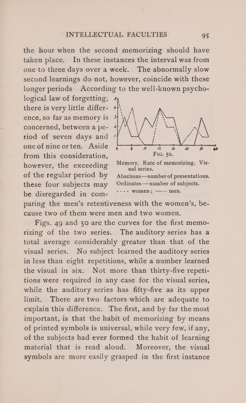 the hour when the second memorizing should have taken place. In these instances the interval was from one to three days over a week. The abnormally slow second learnings do not, however, coincide with these longer periods According to the well-known psycho- logical law of forgetting, there is very little differ- ence, so far as memory is concerned, between a pe- riod of seven days and oneof nineorten. Aside from this consideration, FIG. 50. however, the exceeding Memory. Rate of memorizing. Vis- : ual series. of the regular period by Abscissas—number of presentations. these four subjects may Ordinates—number of subjects. be disregarded in com- ~~ Yom”: paar paring the men’s retentiveness with the women’s, be- cause two of them were men and two women. Figs. 49 and 50 are the curves for the first memo- rizing of the two series. The auditory series has a total average considerably greater than that of the visual series. No subject learned the auditory series in less than eight repetitions, while a number learned the visual in six. Not more than thirty-five repeti- tions were required in any case for the visual series, while the auditory series has fifty-five as its upper limit. There are two factors which are adequate to explain this difference. The first, and by far the most important, is that the habit of memorizing by means of printed symbols is universal, while very few, if any, of the subjects had ever formed the habit of learning material that is read aloud. Moreover, the visual symbols are more easily grasped in the first instance