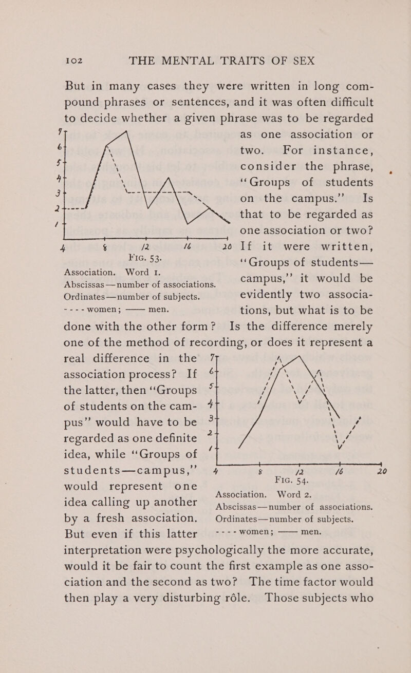 But in many cases they were written in long com- pound phrases or sentences, and it was often difficult to decide whether a given phrase was to be regarded as one association or two. For instance, consider the phrase, ‘Groups of students on the campus.” Is that to be regarded as one association or two? If it were written, ‘Groups of students— campus,’ it would be FIG. 53. Association. Word 1. Abscissas —number of associations. f Ordinates —number of subjects. evidently two associa- ---- women; men. tions, but what is to be done with the other form? Is the difference merely one of the method of recording, or does it represent a real difference in the association process? If the latter, then ‘‘Groups of students on the cam- pus”? would have to be regarded as one definite idea, while ‘“‘Groups of students—campus,” 4 &amp; would represent one any idea calling ie another Abscissas—number of associations. by a fresh association. Ordinates—number of subjects. Butsevenibhethiss latter carta: yomens men. interpretation were psychologically the more accurate, would it be fair to count the first example as one asso- ciation and the second astwo? The time factor would then play a very disturbing réle. Those subjects who 20