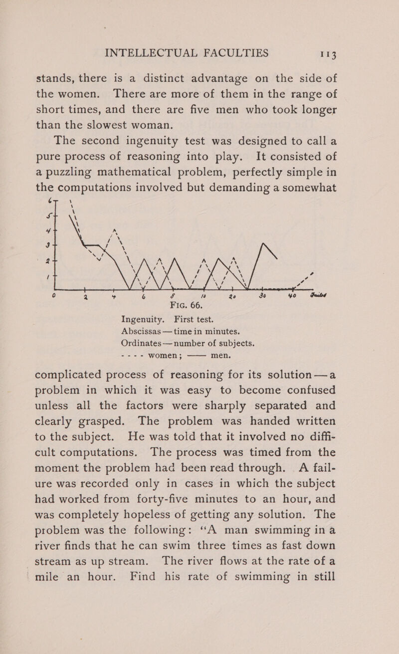 stands, there is a distinct advantage on the side of the women. There are more of them in the range of short times, and there are five men who took longer than the slowest woman. The second ingenuity test was designed to calla pure process of reasoning into play. It consisted of a puzzling mathematical problem, perfectly simple in the computations involved but demanding a somewhat - women; men. complicated process of reasoning for its solution—a problem in which it was easy to become confused unless all the factors were sharply separated and clearly grasped. The problem was handed written to the subject. He was told that it involved no diffi- cult computations. The process was timed from the moment the problem had been read through. A fail- ure was recorded only in cases in which the subject had worked from forty-five minutes to an hour, and was completely hopeless of getting any solution. The problem was the following: “A man swimming ina river finds that he can swim three times as fast down stream as up stream. The river flows at the rate ofa mile an hour. Find his rate of swimming in still