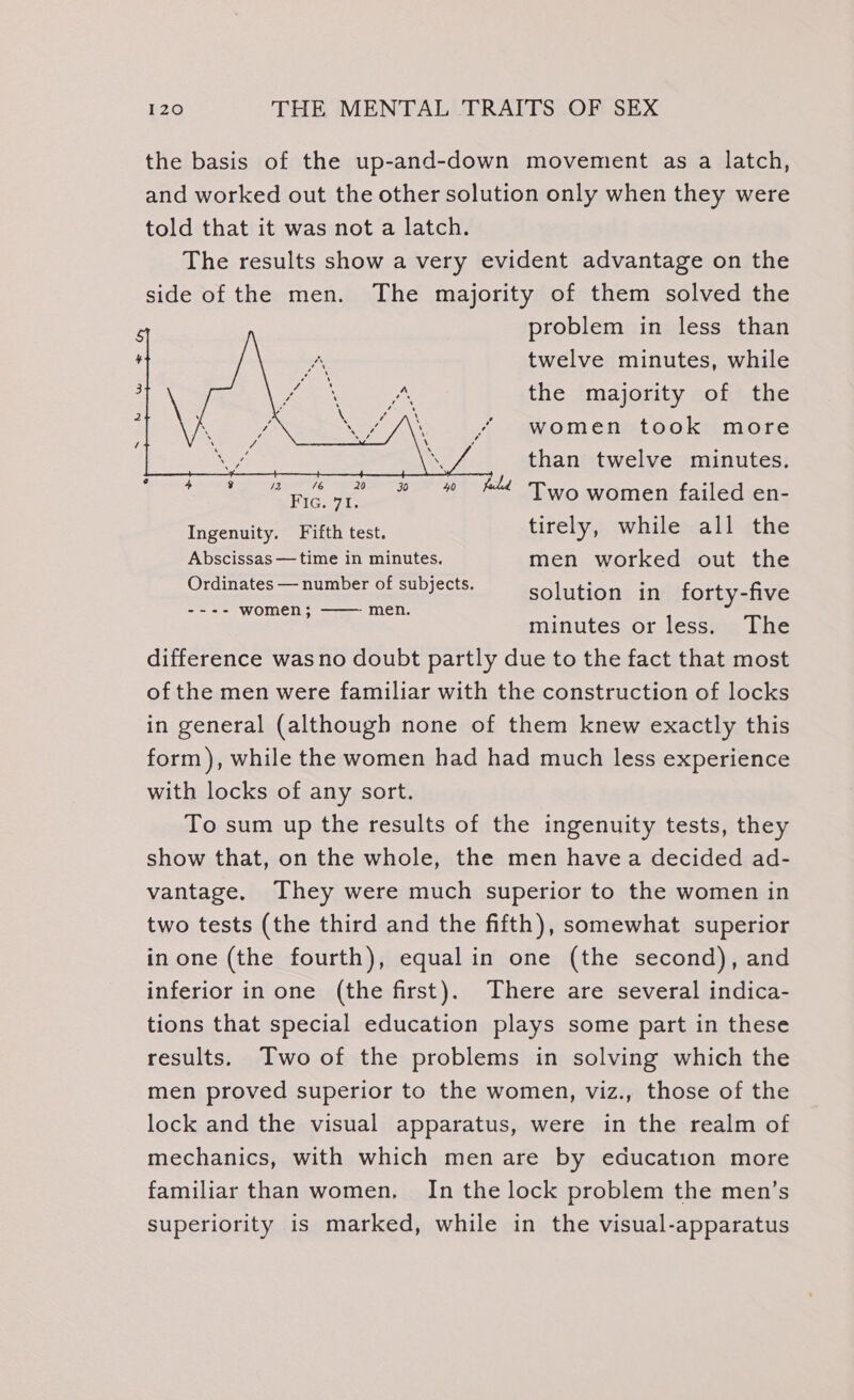 the basis of the up-and-down movement as a latch, and worked out the other solution only when they were told that it was not a latch. The results show a very evident advantage on the side of the men. The majority of them solved the problem in less than twelve minutes, while the majority of the women took more than twelve minutes. Ss 20 30 40 faid eer nie WI. Two women failed en- Ingenuity. Fifth test. tirely, while all the Abscissas — time in minutes. men worked out the Ordinates — number of subjects. Ses hares te forty-five ---- women; men. minutes or less. The difference was no doubt partly due to the fact that most of the men were familiar with the construction of locks in general (although none of them knew exactly this form), while the women had had much less experience with locks of any sort. To sum up the results of the ingenuity tests, they show that, on the whole, the men havea decided ad- vantage. They were much superior to the women in two tests (the third and the fifth), somewhat superior in one (the fourth), equal in one (the second), and inferior in one (the first). There are several indica- tions that special education plays some part in these results. Two of the problems in solving which the men proved superior to the women, viz., those of the lock and the visual apparatus, were in the realm of mechanics, with which men are by education more familiar than women, In the lock problem the men’s superiority is marked, while in the visual-apparatus