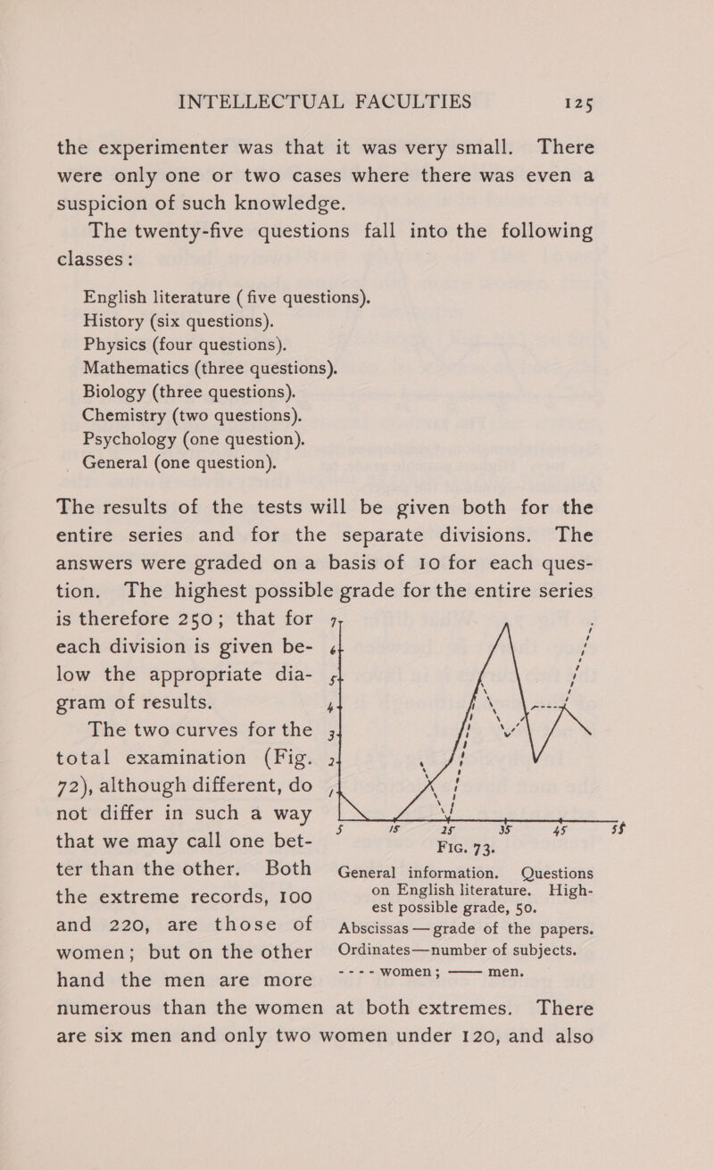 the experimenter was that it was very small. There were only one or two cases where there was even a suspicion of such knowledge. The twenty-five questions fall into the following classes: English literature (five questions). History (six questions). Physics (four questions). Mathematics (three questions). Biology (three questions). Chemistry (two questions). Psychology (one question). _ General (one question). The results of the tests will be given both for the entire series and for the separate divisions. The answers were graded ona basis of 10 for each ques- tion. The highest possible grade for the entire series is therefore 250; that for ; each division is given be- low the appropriate dia- gram of results. The two curves for the total examination (Fig. 72), although different, do , not differ in such a way Be wo fF &amp; on English literature. High- est possible grade, 50. and 220, are those of Abscissas — grade of the papers. women; but on the other Ordinates—number of subjects. hand the men are more ~° %°™S?3 men numerous than the women at both extremes. There are six men and only two women under 120, and also the extreme records, 100