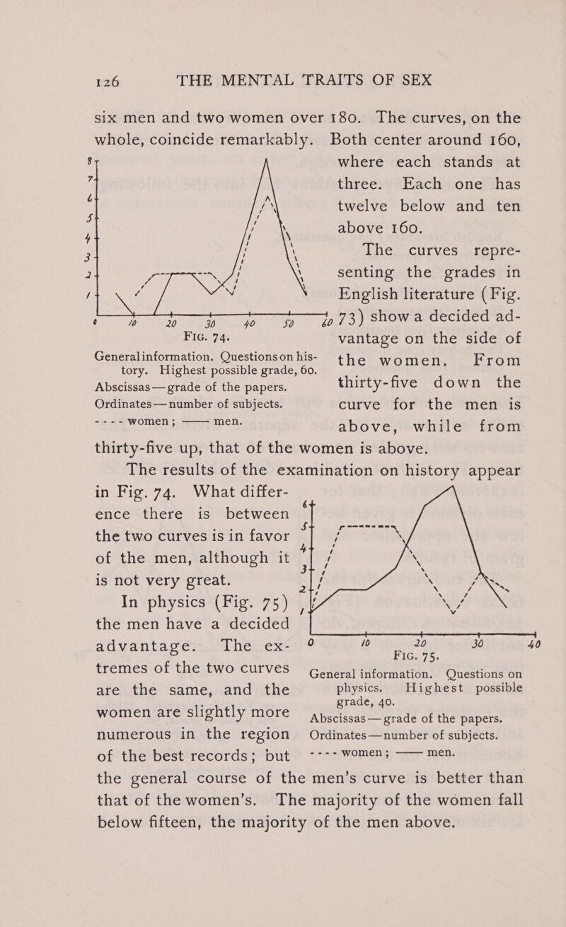 six men and two women over 180. The curves, on the whole, coincide remarkably. Both center around 160, where each stands at three. Each one has twelve below and ten above 160. The curves repre- senting the grades in English literature (Fig. fea) ae To) ree rae Mag Wa ee Gy SN se Fee ~ Fic. 74. vantage on the side of Generalinformation. Questions on his- the women. From tory. Highest possible grade, 60. ; Abscissas— grade of the papers. thirty-five down the Ordinates— number of subjects. curve for the men is ---- women; men. above, while from thirty-five up, that of the women is above. The results of the examination on history appear in Fig. 74, What differ- ence there is between the two curves is in favor of the men, although it is not very great. In physics (Fig. 75) the men have a decided advantages The vex f° 10 20 30 40 Fic. 75. tremes of the two curves General information. Questions on are the same, and the physics. Highest possible grade, 40. Wormers slightly ore Abscissas — grade of the papers. numerous in the region Ordinates—number of subjects. of the best records; Dut ~---~ women; the general course of the men’s curve is better than that of the women’s. The majority of the women fall below fifteen, the majority of the men above. men.