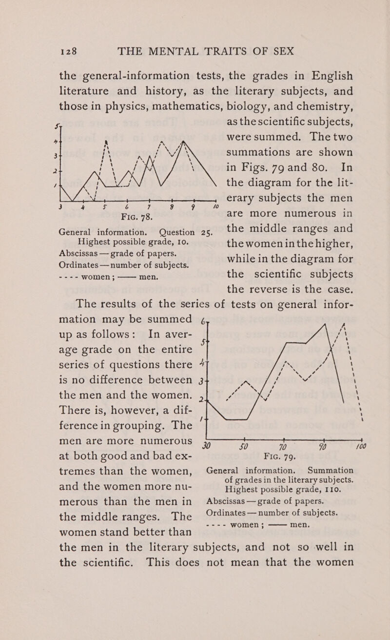 the general-information tests, the grades in English literature and history, as the literary subjects, and those in physics, mathematics, biology, and chemistry, as the scientific subjects, were summed. Thetwo summations are shown in Figs. 79 and 80. In the diagram for the lit- erary subjects the men Fic. 78. are more numerous in General information. Question 25. the middle ranges and Highest possible grade, Io. the women inthehigher, Abscissas — grade of papers. ee . Ordinates — number of subjects. while oi the diagram for -- == women; wen. the scientific subjects the reverse is the case. The results of the series of tests on general infor- mation may be summed 4 up as follows: In aver- ; age grade on the entire series of questions there is no difference between the men and the women. There is, however, a dif- ference in grouping. The men are more numerous 30 $0 70 70 /00 at both good and bad ex- Fic. 79. tremes than the women, General information. Summation of grades in the literary subjects. and the women more nu- Highest possible grade, I10. merous than the menin _ Abscissas— grade of papers. the middle ranges The Ordinates — number of subjects. ---- women ; women stand better than men. the men in the literary subjects, and not so well in the scientific. This does not mean that the women