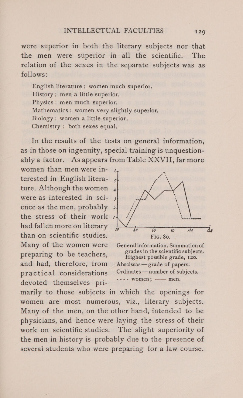 were superior in both the literary subjects nor that the men were» superior “im-alh the scientific..&lt;The relation of the sexes in the separate subjects was as follows: English literature : women much superior. History ; men a little superior. Physics : men much superior. Mathematics : women very slightly superior. Biology : women a little superior. Chemistry : both sexes equal. In the results of the tests on general information, as in those on ingenuity, special training is unquestion- ably a factor. Asappears from Table XXVII, far more women than men were in- 4 terested in English litera- , ture. Althoughthe women , were as interested in sci- 3; ence as the men, probably 2 the stress of their work , had fallen more onliterary } y * - “yr than on scientific studies. Fic. 80. Many of the women were _ Generalinformation. Summation of preparing to be teachers, sisiesinthe siete subject, and had, therefore, from Abscissas— grade of papers. practical considerations Ordinates— number of subjects. devoted themselves pri- “7° 7? eee marily to those subjects in which the openings for women are most numerous, viz., literary subjects. Many of the men, on the other hand, intended to be physicians, and hence were laying the stress of their work on scientific studies. The slight superiority of the men in history is probably due to the presence of several students who were preparing for a law course.