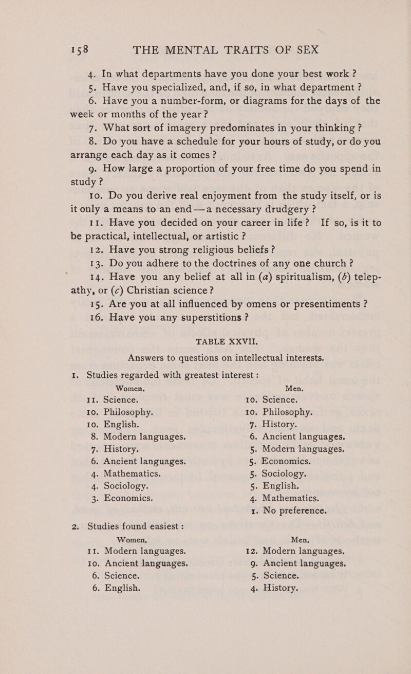 4. In what departments have you done your best work ? 5. Have you specialized, and, if so, in what department ? 6. Have you a number-form, or diagrams for the days of the week or months of the year? 7. What sort of imagery predominates in your thinking ? 8. Do you have a schedule for your hours of study, or do you arrange each day as it comes ? 9g. How large a proportion of your free time do you spend in study? 10. Do you derive real enjoyment from the study itself, or is it only a means to an end—a necessary drudgery ? 11. Have you decided on your career in life? If so, is it to be practical, intellectual, or artistic ? 12. Have you strong religious beliefs ? 13. Do you adhere to the doctrines of any one church? 14. Have you any belief at all in (a) spiritualism, (4) telep- athy, or (c) Christian science? 15. Are you at all influenced by omens or presentiments ? 16. Have you any superstitions ? TABLE XXVII. Answers to questions on intellectual interests. 1. Studies regarded with greatest interest : Women, Men. II. Science. 10. Science. 10. Philosophy. 10. Philosophy. 10. English. 7. History. 8. Modern languages. 6. Ancient languages. 7. History. 5. Modern languages. 6. Ancient languages. 5. Economics. 4. Mathematics. 5. Sociology. 4. Sociology. 5. English. 3. Economics. 4. Mathematics. 1. No preference. 2. Studies found easiest : Women, Men, 11. Modern languages. 12. Modern languages. Io. Ancient languages. 9. Ancient languages. 6. Science. 5. Science. 6. English. 4. History.