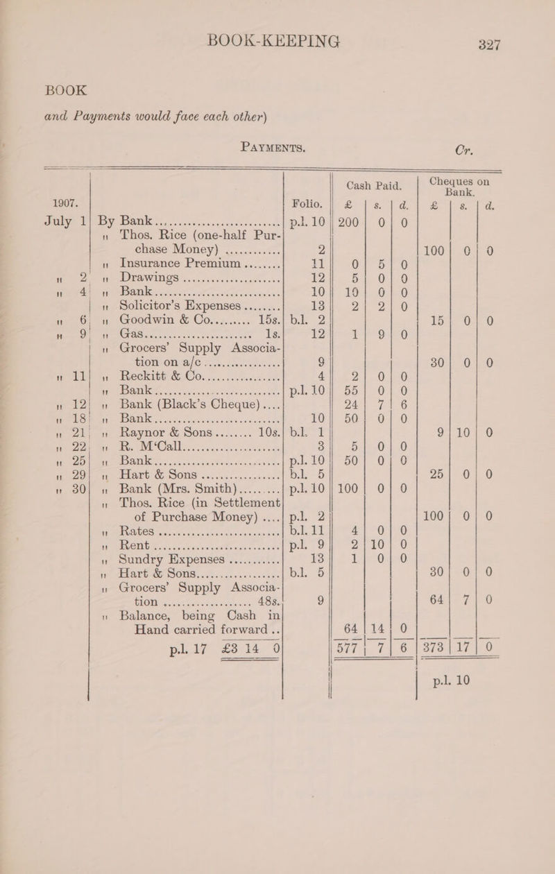 PAYMENTS. 1907. Folio. Re PIO BATE re oo centan ee siaainis nioninene p.l. 10 n Thos. Rice (one-half Pur- chase Money) ............ 2 » Insurance Premium........ 11 gr ee ne nn 12 t 4 tt Bank Scere aera! nei ofdielevaleistole’sialereieislejerele 10 | 1 Solicitor’s Expenses ........ 13 n 6, n Goodwin &amp; Co......... 153i bb 2  9 : he CNS a eee ts Ae 1 Grocers’ Supply Associa- ATOM OMURIE 55.3 dsc 9 pale os eeokitd’ GC. .....0. ccd ok 4 NN i sad tists te Poca veer Oe p.l. 10 n 12|} » Bank (Black’s Cheque) n 18 ion BP es ao assed GaSe se oe 10 n 21; » Raynor &amp; Sons........ 10s:/aa> Tt nm 22! on R. M ‘Call eee ee ees esereseseess 3 ! 25  Bank Solero isla] sipraveile eretatere wis scales 'e lore p.l. 10 i ot ay AEEOEE: SE. OMS fais sess cesaines bio » 80] » Bank (Mrs. Smith)..... Be 5 et, Thos. Rice (in Settlement of Purchase Money) ....| p.l. 2 ENE eiais lds ayate ob idy tule caamiies b.L 11 | ETN Ae eA RARE Hater mee Sundry Expenses ........... 13 AAG GP OIG. Sais. ce a'n es va wns bl. 5 Grocers’ Supply Associa- MOU patie oat sera 9 Balance, being Cash a3 Hand earriod forward .. pl. 17 £3 14 0 327 : Che Cash Paid. Bank on £|{[s {ad} &amp;£]a]a 200} 0}| 0 100} @| 0 0}; 5/0 5; 0] 0 16} 64-0 2 2 O ib: B81 0 | 1| 9] 0 30} 0] 0 2). &amp; 128 55) 01 0 245 71.6 50+ 0] 0 9/10] 0 RieO | 0 bot G1 6 25} 0] 0 100} 0] 0 100/ 0/ 0 re nO ae) 27407 0 yo 0 | S07 Of? 0 | 64} 7} 0 Par 0 A, 577 | a 373 | 17 | 0
