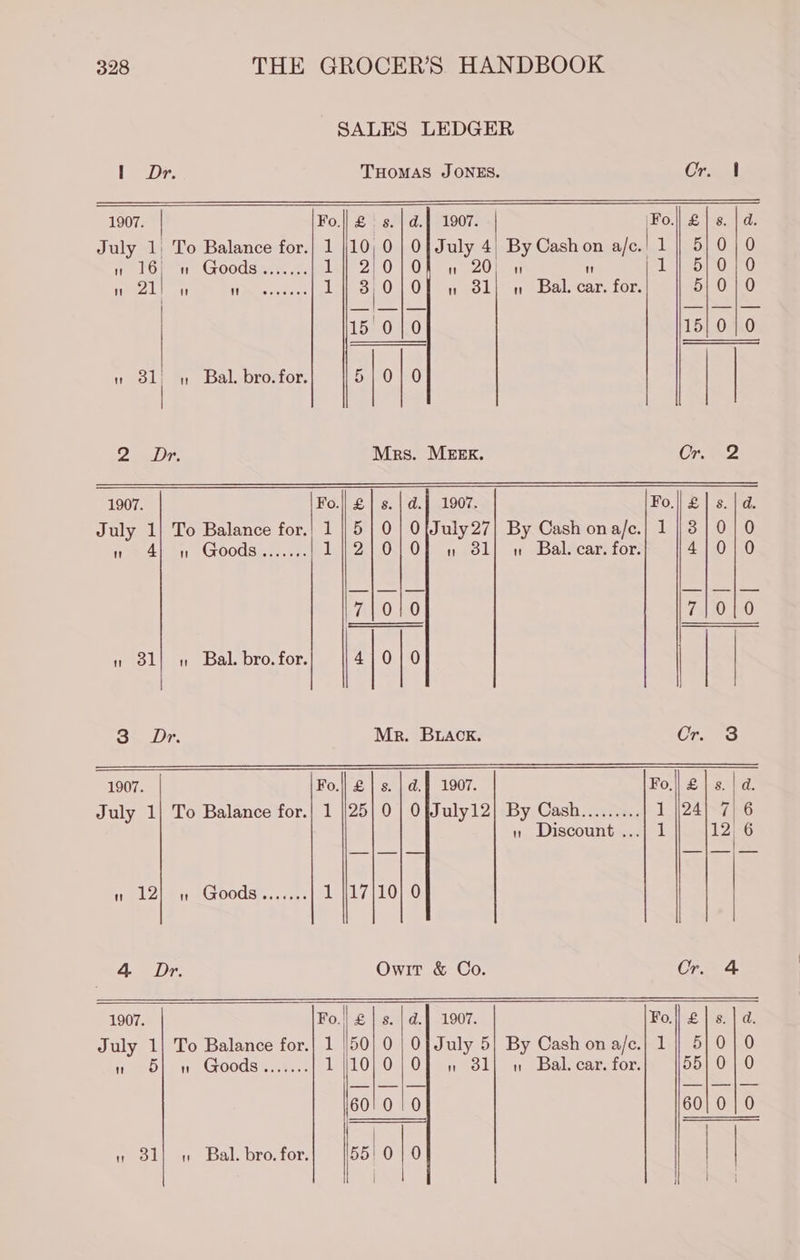 SALES LEDGER THOMAS JONES. Cr. 1 1907. Fo.|| £ | s. | d.| 1907. | ‘Fo.|| £ | s. | d. July 1; To Balance for.| 1 10, 0 | 0} July 4, By Cash on a/c.' li} 5] ojo 1! 16  Goods SOA hc Mf 2/0 0 ! 20,   | 1 5}010 TT 21) it {ERS fe veccas 1 3| 0 0  31  Bal. car. for. 5} 010 15. 0|0 15/0} 0  oy 1 Bal. bro. for. 51010 | | 2 Dr. Mrs. MEEK. Cre 1907. Fo.|| £ | s. | d.] 1907. Fo.|| £ | s. | d. July 1| To Balance for.! 1 || 5 | 0 | 0|July27) By Cash ona/e.; 1 || 3 | 0 | 0  4  Goods aire e is iaks PE AERO ! S31  Bal. car. for. 41010 0/0 7 0 n 81! w Bal. bro. for. 4101/0 | 3. Dr. Mr. Back. Cr. 3 1907. Fo.|| £ | s. | d.§ 1907. Fo,|| £ | s. | da. July 1| To Balance for.| 1 ||25| 0 | O}July12| By Cash......... J ||24| 7| 6 » Discount ...} 1 12, 6  a2  Goods ATO OO ul Ly. 10 0 4 Dr. Owit &amp; Co. Cr. 4 1907. Fo.| 1907. Fo.| ¢| s. | a. July 1| To Balance for.| 1 0 | Oj July 5} By Cash on a/e.| 1} 5] 0 | 0 un 5] 0 Goods....... 1| » 81] 1 Bal.car.for.| [55] 0 | 0 60| 0/0 « ol} » Bal. bro. for. | |