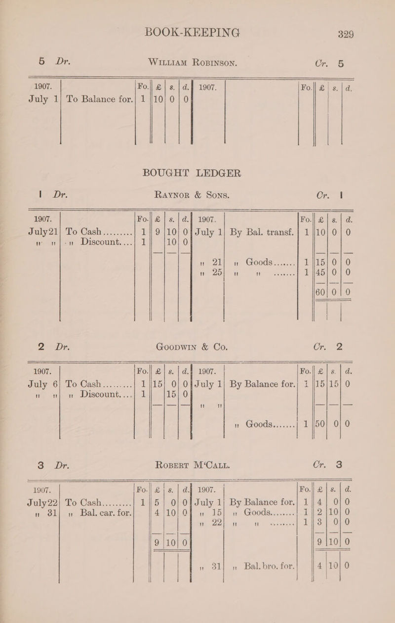 5 Dr. WILLIAM RoBINson. Or. 5 1907. Fo.| @ | s. | d.] 1907. \Fo.|| £| s. | a. July 1) To Balance for.| 1 ||10/ 0 | 0 BOUGHT LEDGER Lb’ De. Raynor &amp; Sons. Cr. 1 1907. Fo.|| £ | s. | a.f 1907, Fo.|| £ | s. | d. July21} To Cash......... 1/9 |10) 0} July 1} By Bal. transf. | 1/10] 0 | 0 ae oar | nt Discount. ... if 10} 0 '! 21 ' Goods ois axeeste 1 15 0} 0  25!  imeem se 11451010 | 60; 0 | 9 | | | 2 Dr. GooDWIN &amp; Co. Cr. 2 1907. Fo. £| 6. d.4 1907. | Fo. ¢|s. | a. July 6| To Cash......... 115; 0| Oj July 1| By Balance for.) 1% 15}15] 0 t   Discount. ... i 15 0 amet: mea '! W aad espa) Seat | | 1 Goods....... | 1 50! 0} 0 3 Dr. Rospert M‘Cau.. Cr. 8 4907. lFo.| 2! s. | a.) 1907. | Fo.|| £ | 8. | d. July22| To Cash......... 1/5) 0| O} July 1; By Balance for.} 1 || 4 | 0] 0 0 81| w Bal. car. for. 4}10| 01 w 15) » Goods........ 1 || 2 |10| 0 Le 22) ees | 2/8} 9/0 9/10] 0| 9 |10] 0 | Ww 21) » Bal bea. for, 4 c 0 Lot i]