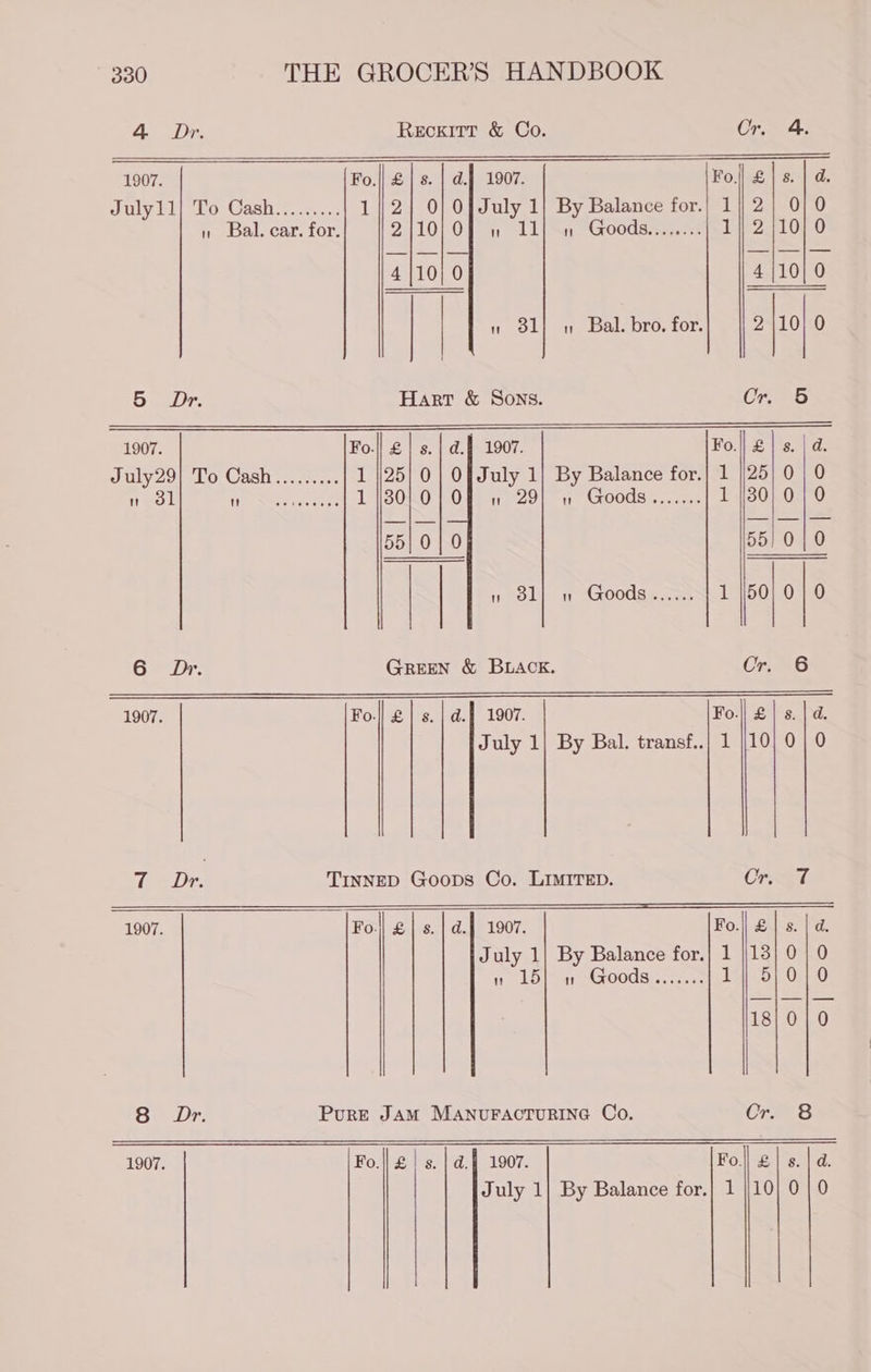 4 Dr. Reckitt &amp; Co. Cr. 4. 1907. Fo.|| | s. | @.] 1907. \Fo|| £| s. | d. oatly £1) Lo Gash. ia... 1/2} 0] O| July 1} By Balance for.| 1|| 2 | 0} 0 Bal. car. for. QIIOl OL a Lin “xOOdSAae st 1]| 2 ;10] 0 4/10) 0 411010 | | 1 31} w Bal. bro. for. 2 110] 0 5 Dr. Hart &amp; Sons. Cr. 5 1907. Fo.|| £ | s. | d.f 1907. Fo.|| £ | s. | da. July29| To Cash......... 1 25} 0] Of July 1] By Balance for.} 1 |25| 0 | 0  31 L) lbNe Gor lnGcaas 1 8010] 0  29  Goods care aaa 1 130) 0] 0 5510 | 0 55101 0 | |  ol  Goods mieteiiee i 50 0 0 6 Dr. GREEN &amp; BLACK. Cr. 6 1907. Fo.|| £ | s. | d.§ 1907. Fo.|| £ | s. | d. Le De: TINNED Goops Co. LIMITED. Cn 2e0 1907. Fo.|| £ | s. | a.| 1907. Fo.|| £ | s. | d. July 1) By Balance for.| 1 13} 0 | 0 '! 15  Goods wena 1 51010 18|0|0 8 Dr. PurE JAM MANUFACTURING Co. Cr. 8 1907. Fo.|| £ | s. | d.f) 1907. Fo. g| s.| a.