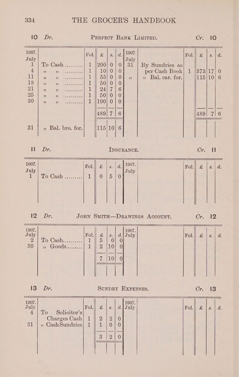 10 Dr. Perrect BANK LIMITED. Cr. 10 1907. Fol.|| &amp; | s. | a.4 1907. Fol. £ | s. |. July July ae lo Cash oacscurs 1 |200} 0 | 0} 81 | By Sundries as Sl eit ihe With a Mitesh naray 1 LO EO NO per Cash Book} 1 |/873/17| 0 11 a Gap a tee: 1} 5510101 «a n Bal. car. for. 115/10] 6 18  Nie ete a 1 || 50) 0/0 21 veer) eee ee 1} 2417 1-6 25 ‘iicalias 10 Meee a 1 || 50/0] 0 OO zea, aay ook ass 1 100) 0] 0 489|7|6 489| 716 31 Bal. bro. for. 11510 6 | | Il Dr. INSURANCE. Cr. Il 1907. Foul £) sahw Bae Fol.| &amp; | s./d July July | Trd'oiCash 4 sca: 1404570 12 Dr JOHN SmItH—DRAWINGS ACCOUNT. Cn FAD 1907 1907 Jul Fol.|| £ | s. | d.j July Fol.|| £ | s.| da ZO COAST: es te, es 14 Seis 30 | « Goods........ 17.2) 1101-0 <7 101 0 IS Dr». SuNDRY EXPENSES. Cr. 183 888 eee eeeee—eeeeeeeeeeeeeeeEeeeeeeeeeeeeeeeeEe 1907. 1907. July Fol. 8. | d.j July Ate) By | ee oe ees £ 4 |To Solicitor’s Charges Cash| 1 | 2 31 | » CashSundries| 1 | 1 3