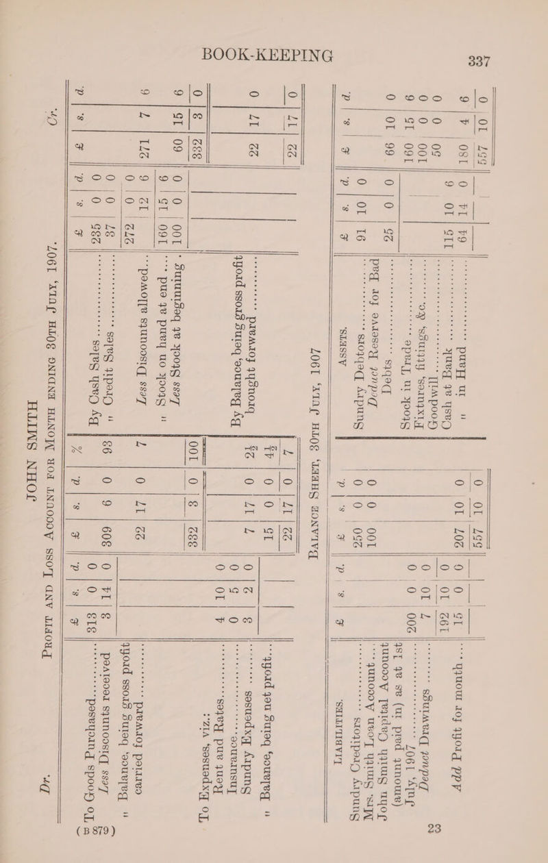 he ae es 0 OL) 499 | Oey eae et / PURER SE 0 OL, 406) 0 | 0 | GT | qguour 10; qyorg ppy OL 1 Main var ee Se yurg 92 yseC QO 261 eS eG ae ee ae ee Y TEA poor) a ne ea || ee nous sSutmer gon 9 at A se, ‘o® ‘sdurqqy ‘soungxt iy : , is | -: bananas a an i. at e ee eae ee, ee ie apes, Ut 303g | ae Gea Ge a 0 0 ag ois eter Seohaine Motor s1q0(T | qunoooy peqided yqIMg UyoOr pe_ lj oadasoy yonpog 010 | oot | | “*qunooDY UOT YQLUIG “SUT 0 OI 16 tae er ecncns tee s10}q9q, Aapung 0 0 | 0Gz | | veer e ewe taceeee SIOJIPIID, Aapung ‘ples | x ‘SLASSY P| el pe, } ‘SHILITIAVI'T L061 ‘AIAG HLOg “ARHS FZONWIVG | ia | oe lee | | fp 1010 | &t ee you Suteq ‘sourpeg 4 Trrreseeeres DIBMIOT FYSNOIQ SG OO faba ie 0/2 | @ jot sesusdxq Aapung qyoad sso1s Suiaq ‘sourreg Aq ORS aan aa ee as *-gouRaInsuy 0 OL | a7 Et ee pus quey = the Se | “ZIA ‘sesuedxy oy, QOL; 0 /€ | G& 0 |0 | OOT |* Suruutseq 42 yooyg ssa 9 | GT} O9T |*** pus 4v puvy uo yoog C1 Ze ‘pemoT[® Syunoosiqy ssa7 ! 0 | 20) Zz Tereeseeeees DIBMIOT POLLIeo Gel 0. 4 BLz qyoad ssors Suteq ‘sourreg 0}0 [Le fc sareg gpa des | o 19 | eos! o |r| e || poatooor equnoosicy ssory 0 0 GkzZ POISE EASES eee yseg kg 0 0 ele seerereeeee neseyoIng spoo+sy OL ‘p| Ss F i ‘P| '8 F FL Ni F 0 | OL 499 917 tee 0/0 |0¢ oD 1061 9 | SI , O9f 0 {OL 99 | P| '8 F 0 | AL} Go CoE ae 0 | _|ees 9 | ST | 09 914 | 122 ae mf, Lr (B 879)