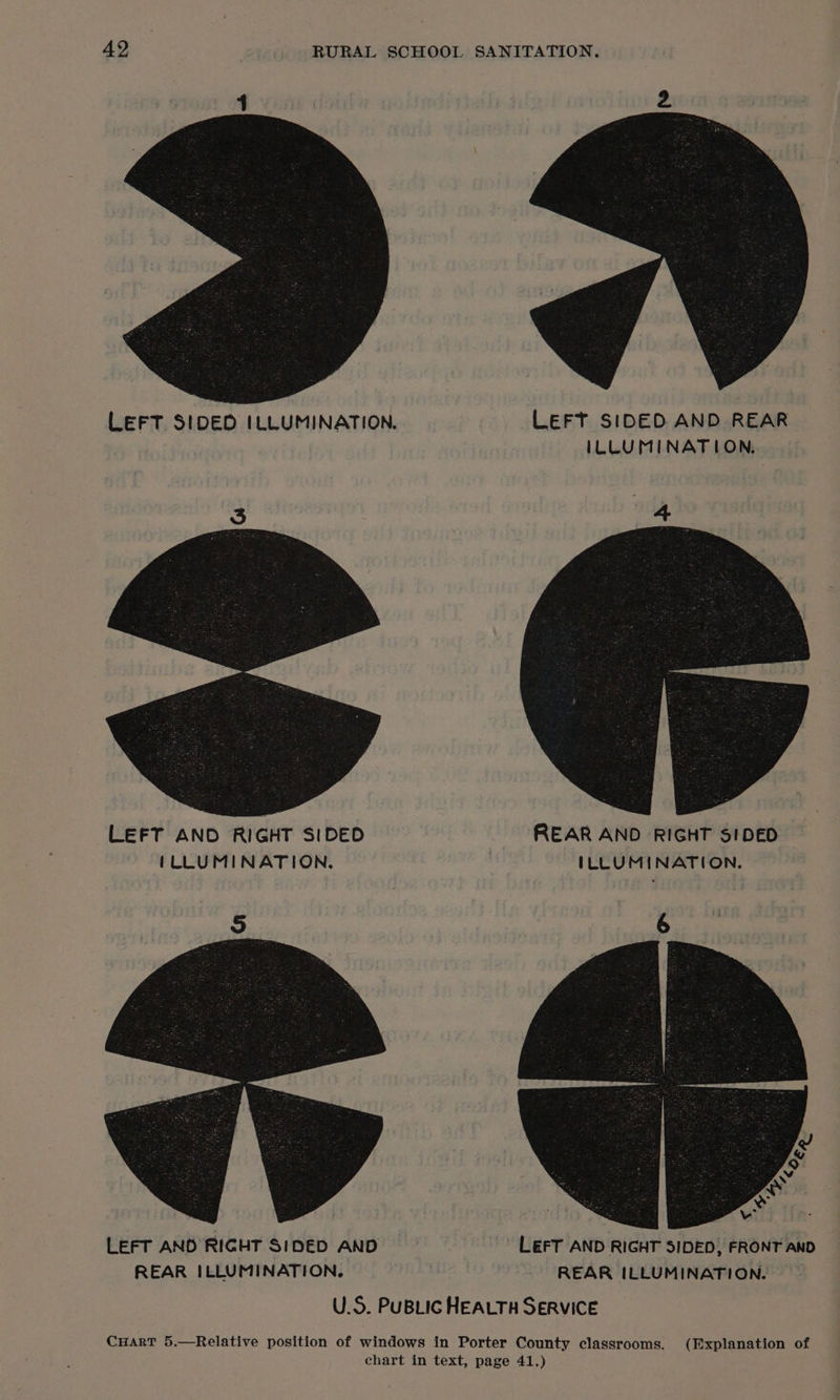 LEFT SIDED ILLUMINATION. LEFT SIDED AND REAR ILLUMINATION, te LEFT AND RIGHT SIDED REAR AND RIGHT SIDED ILLUMINATION. ILLUMINATION. pm 6 LEFT AND RIGHT SIDED AND LEFT AND RIGHT SIDED, FRONT AND REAR ILLUMINATION. REAR ILLUMINATION. U.S. PUBLIC HEALTH SERVICE CHART 5.—Relative position of windows in Porter County classrooms. (Explanation of chart in text, page 41.)